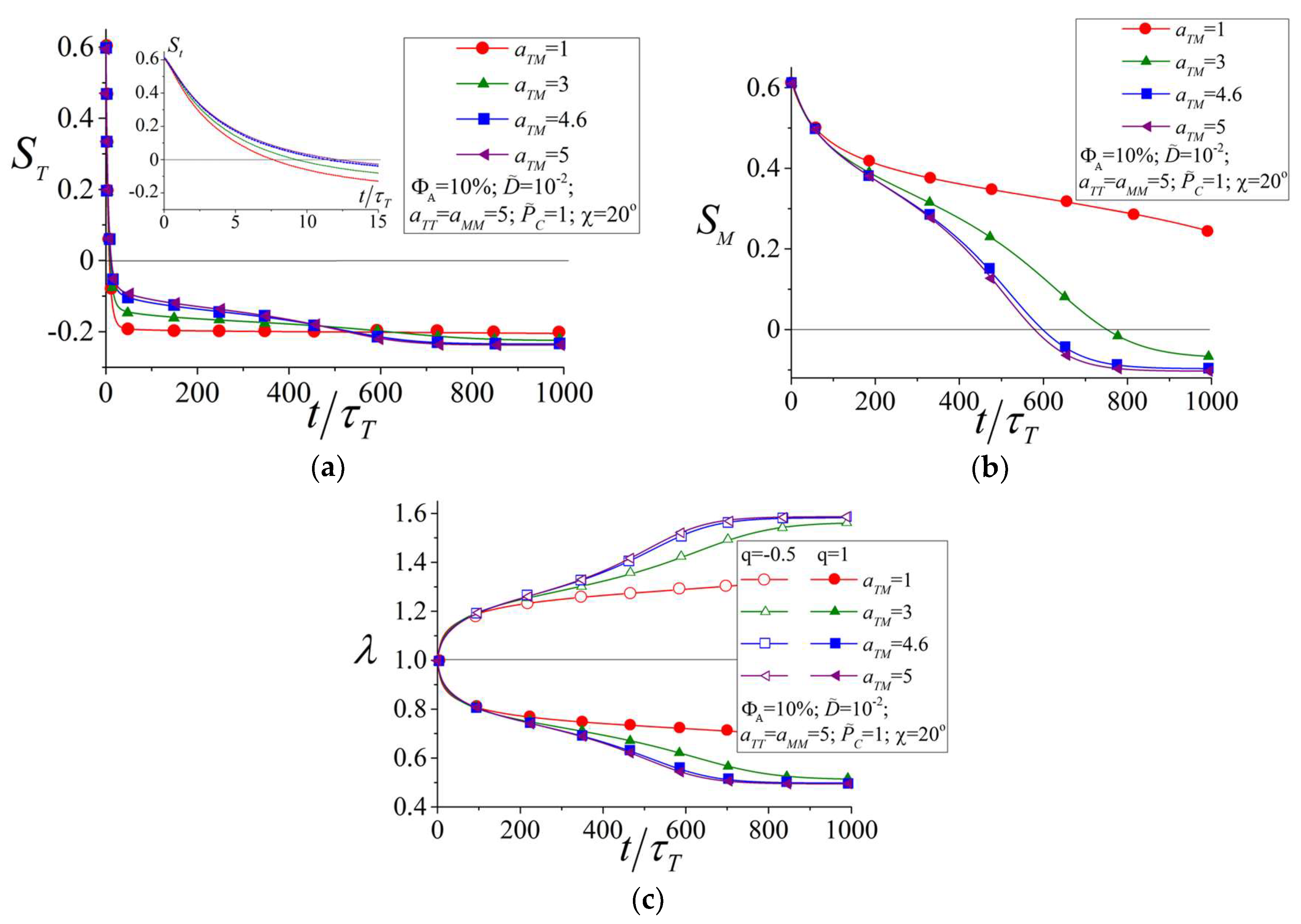 Polymers 10 00531 g006 550