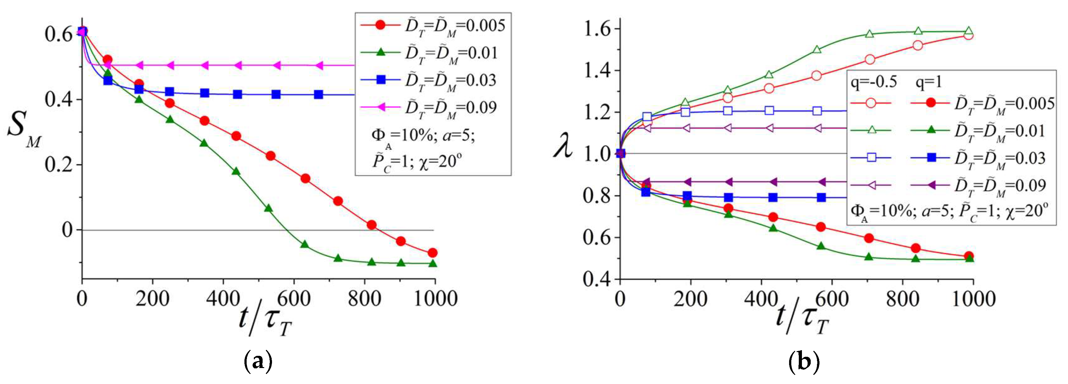 Polymers 10 00531 g007 550