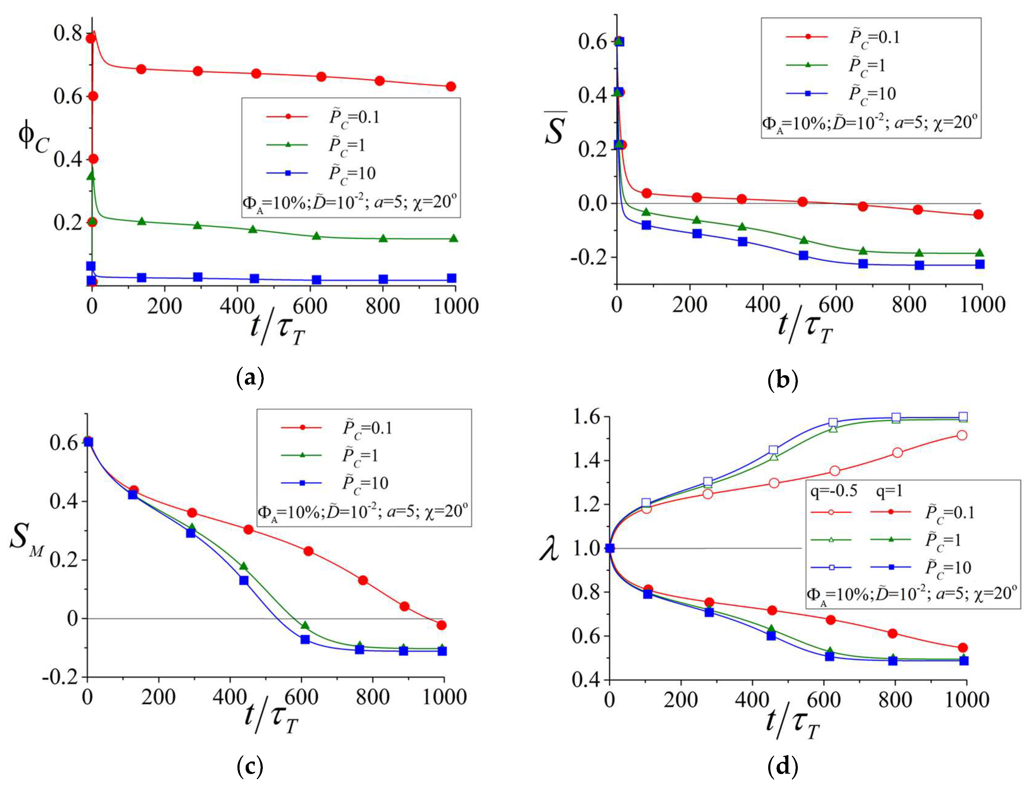 Polymers 10 00531 g008 550