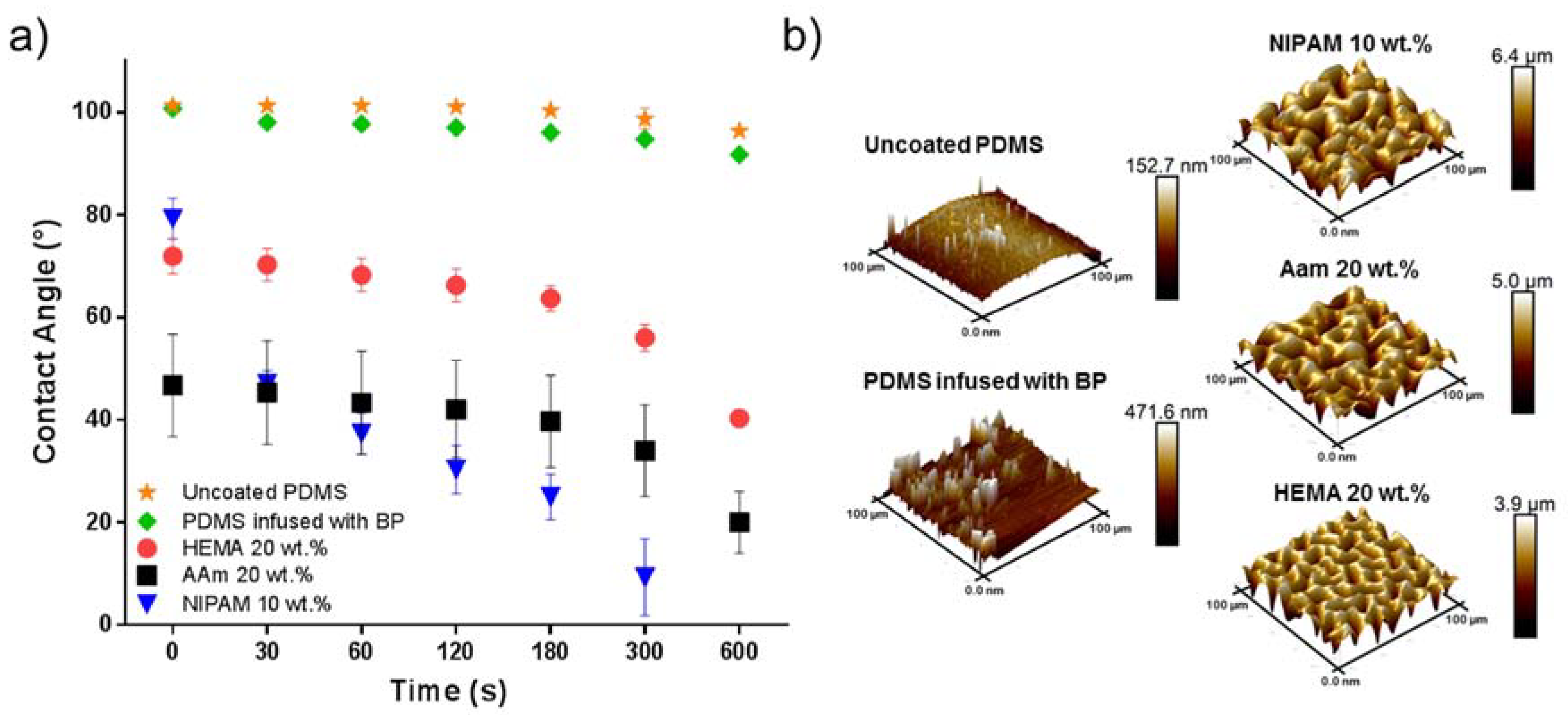 Polymers 10 00534 g002