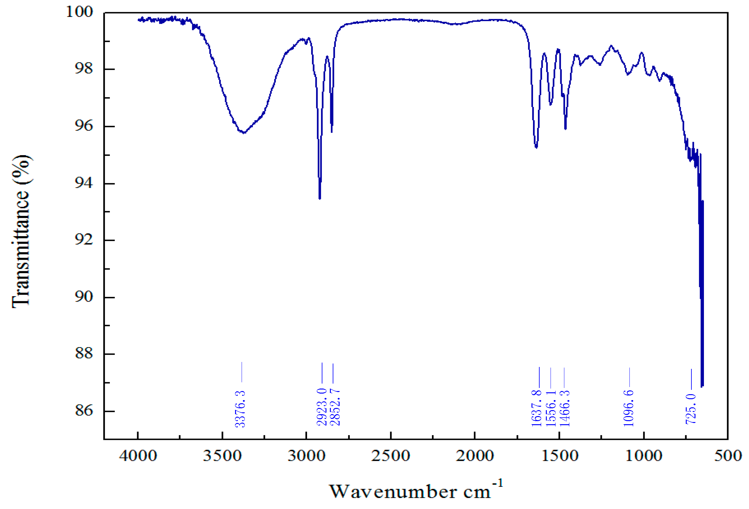 Polymers 10 00535 g001 550