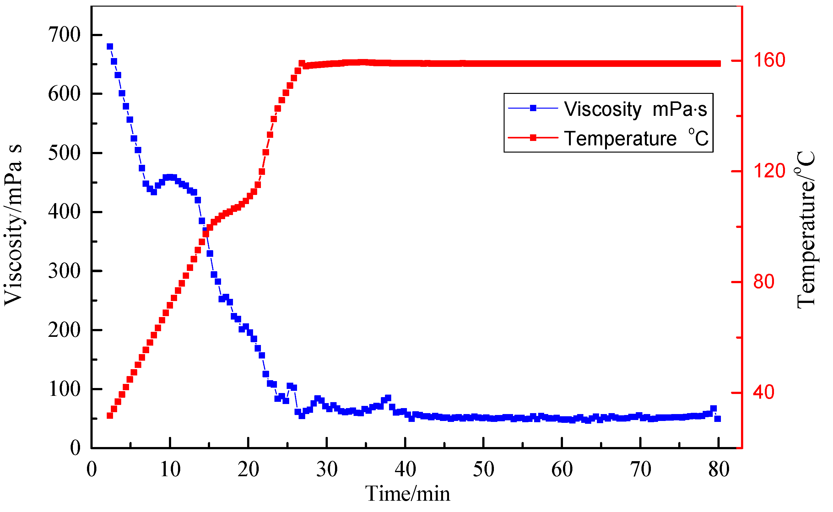 Polymers 10 00535 g005 550