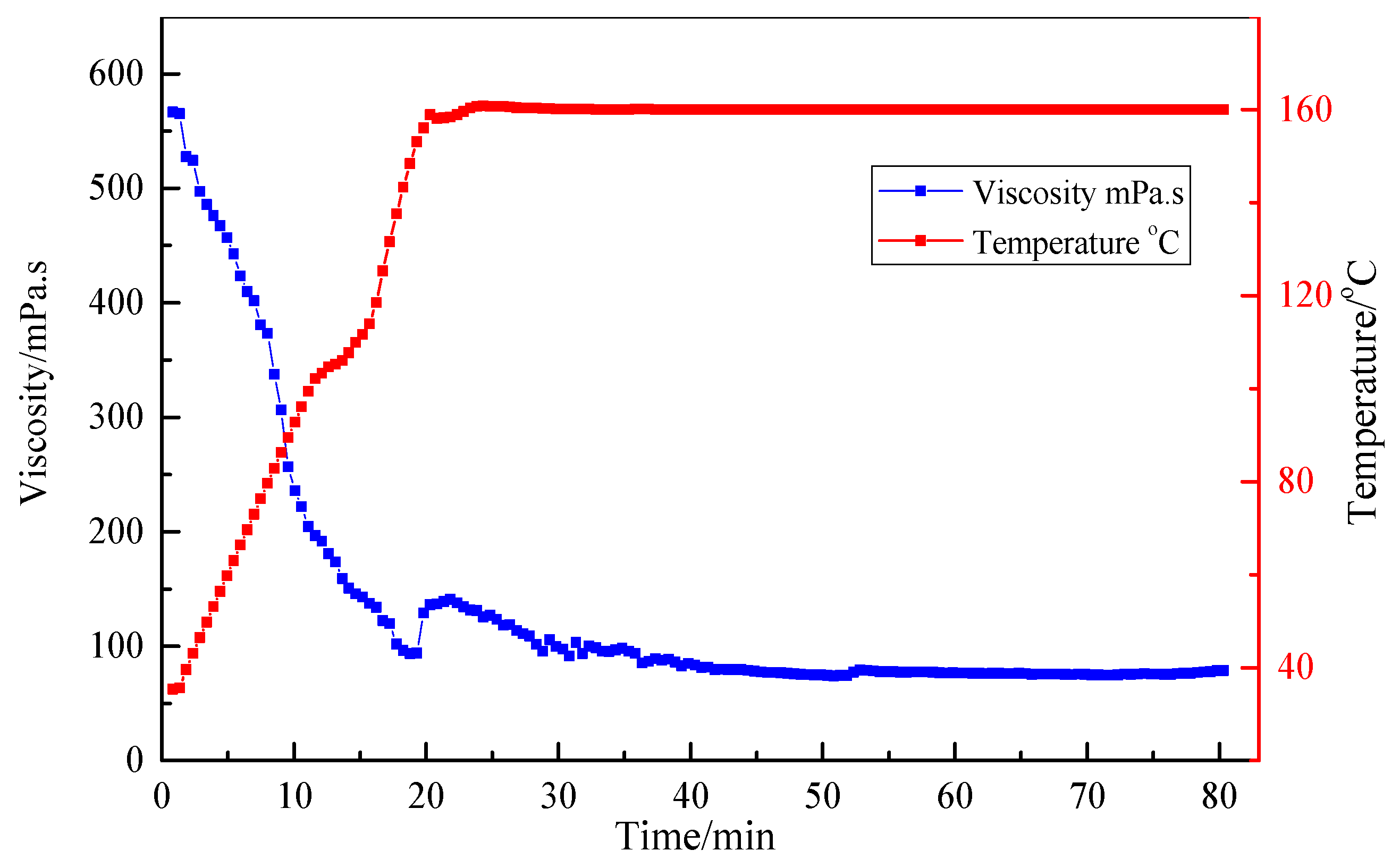 Polymers 10 00535 g006 550