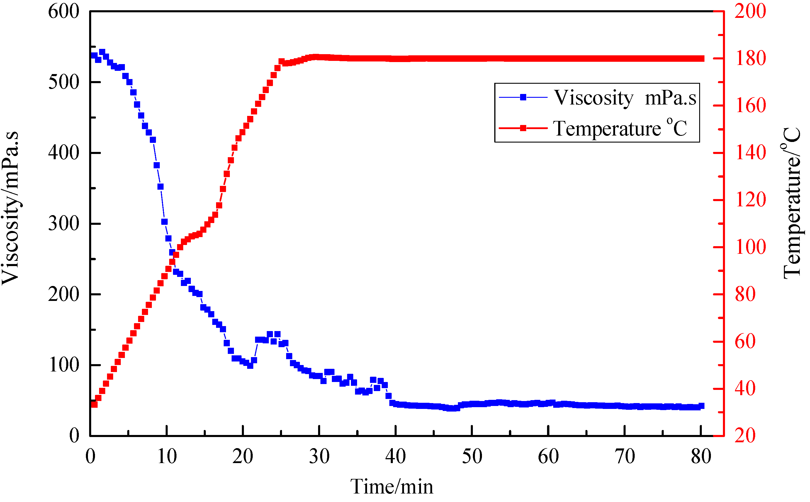 Polymers 10 00535 g007 550