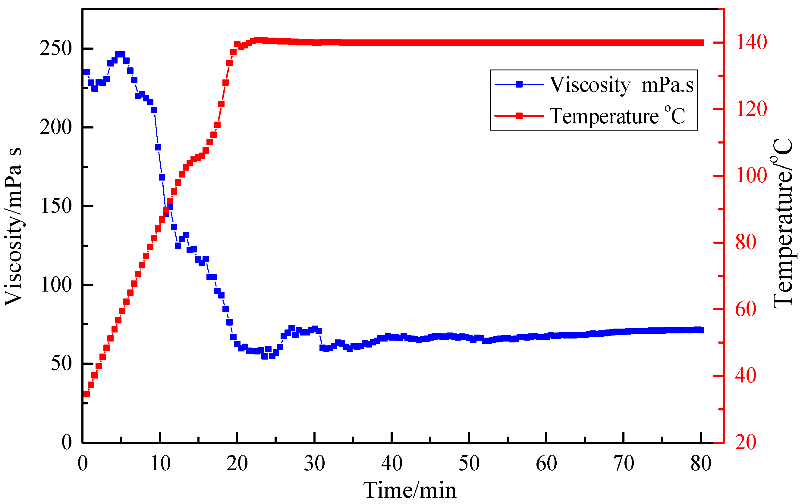 Polymers 10 00535 g008 550