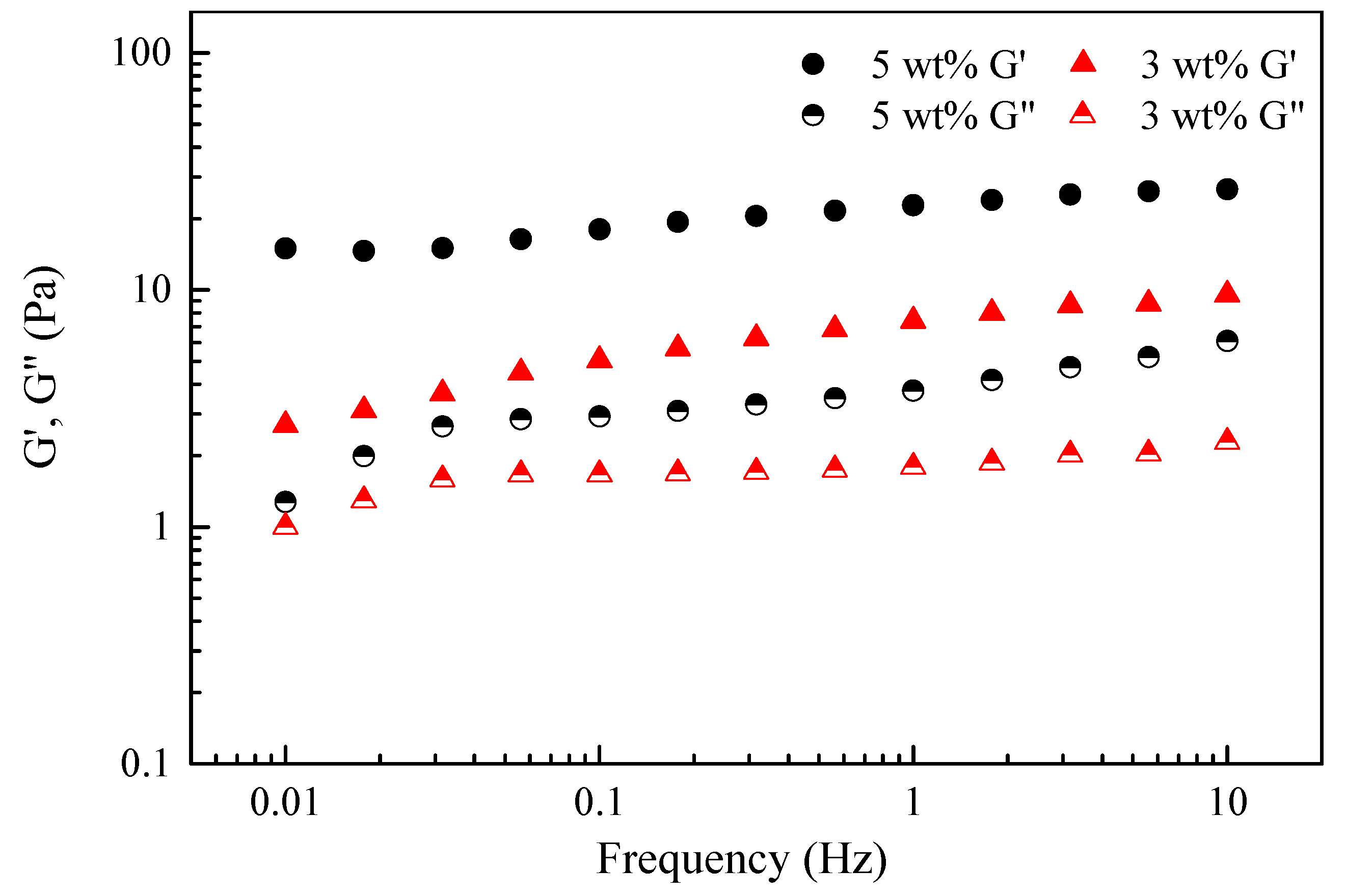 Polymers 10 00535 g010 550
