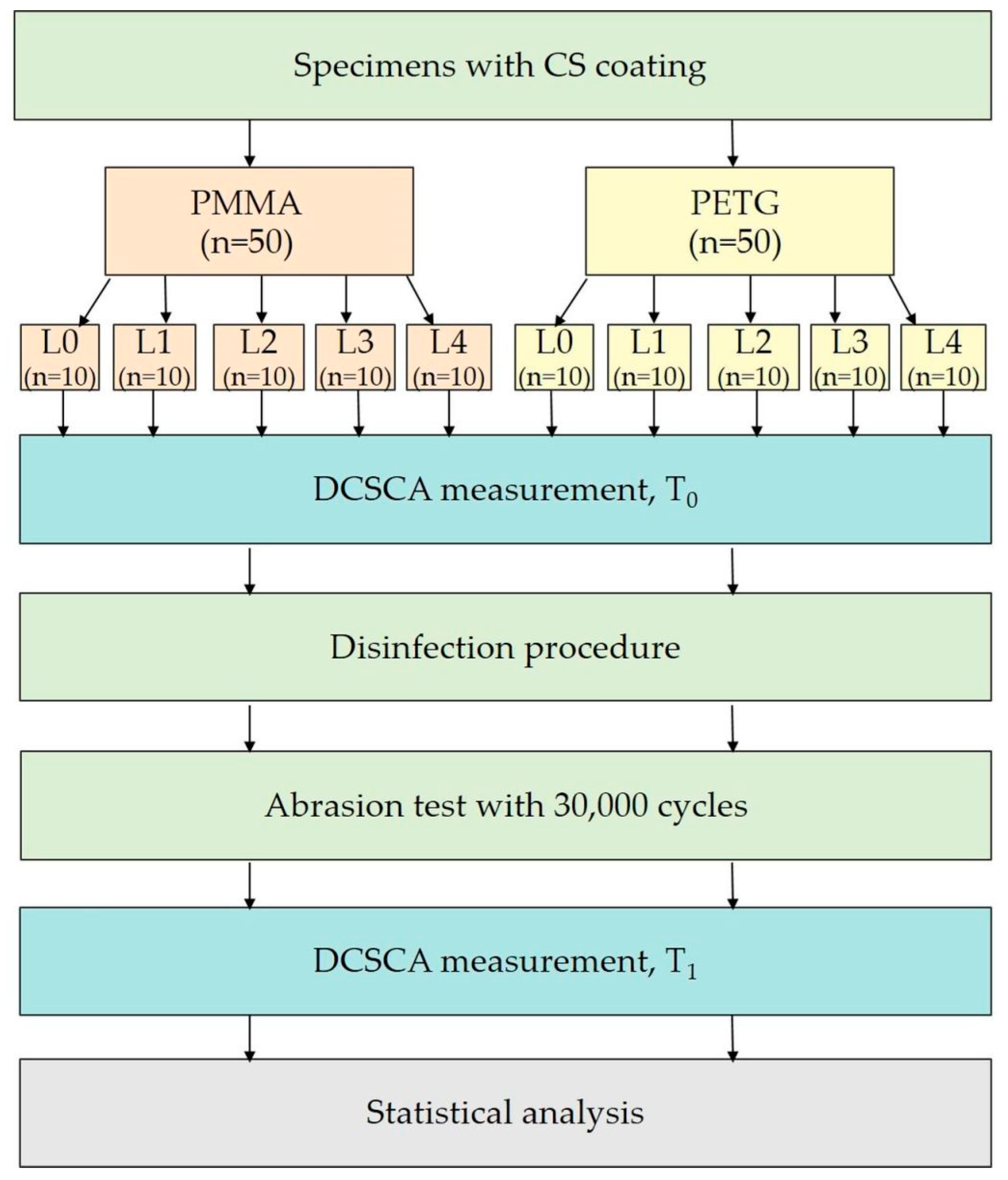 Polymers 10 00536 g005 550