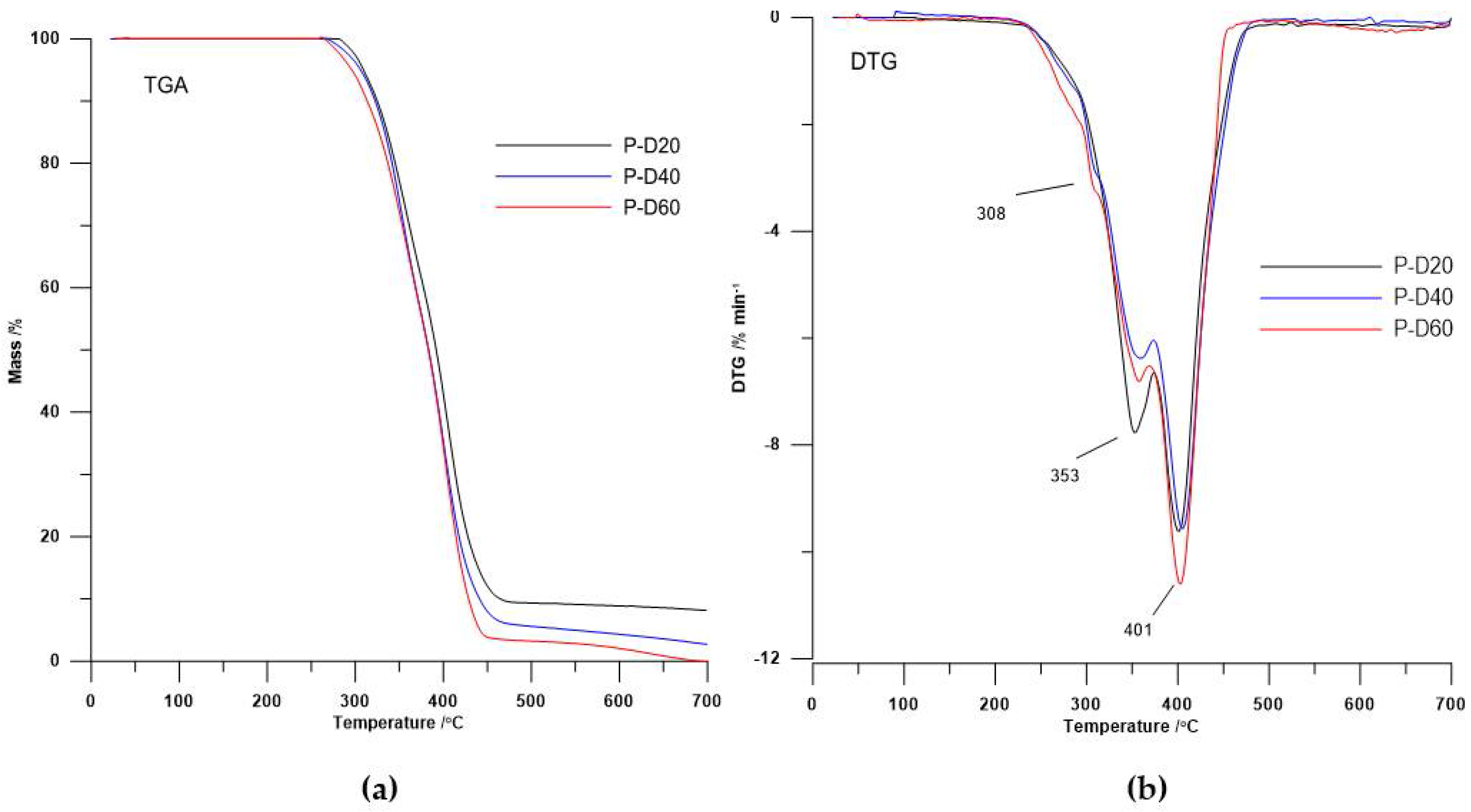 Polymers 10 00537 g002 550