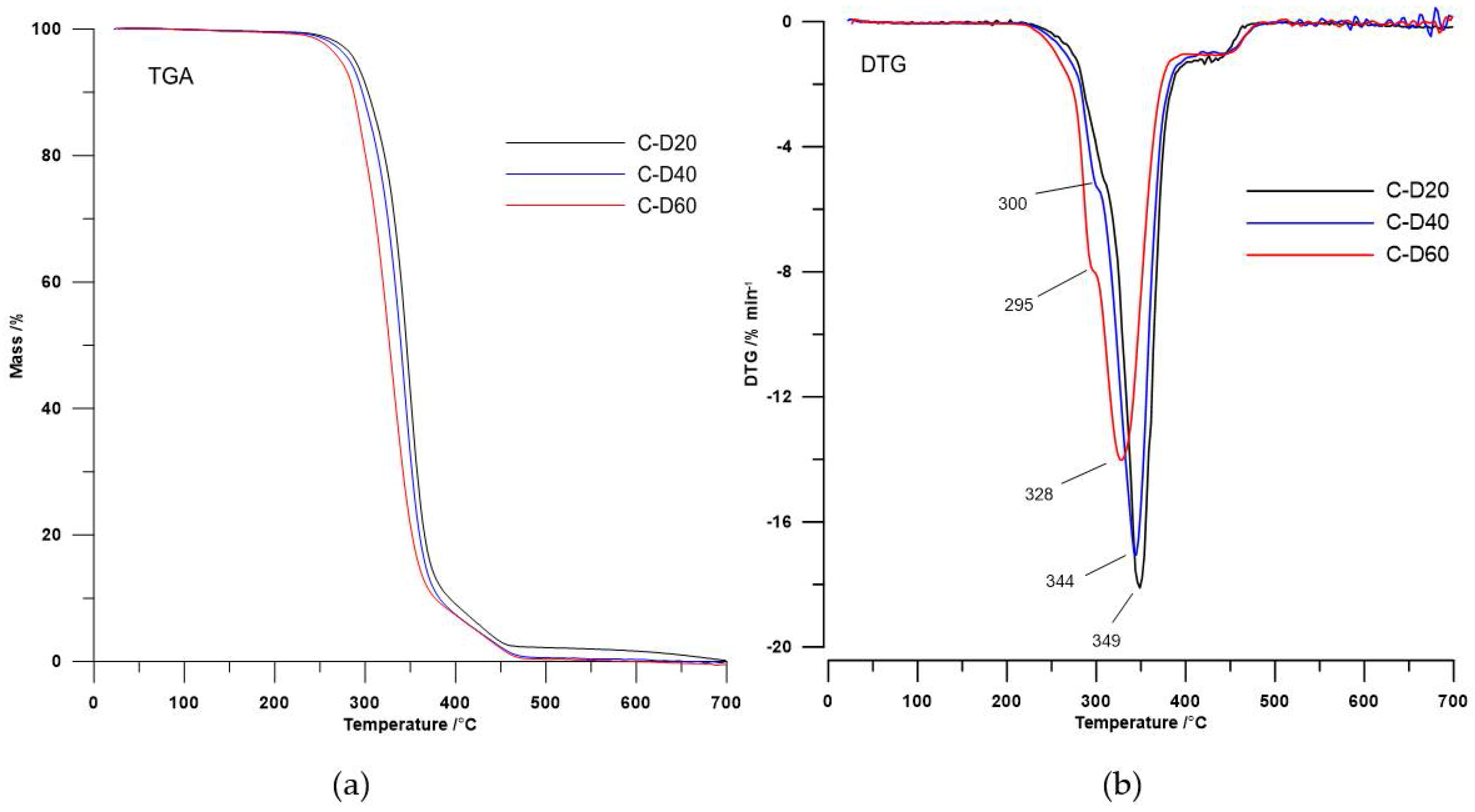 Polymers 10 00537 g003 550