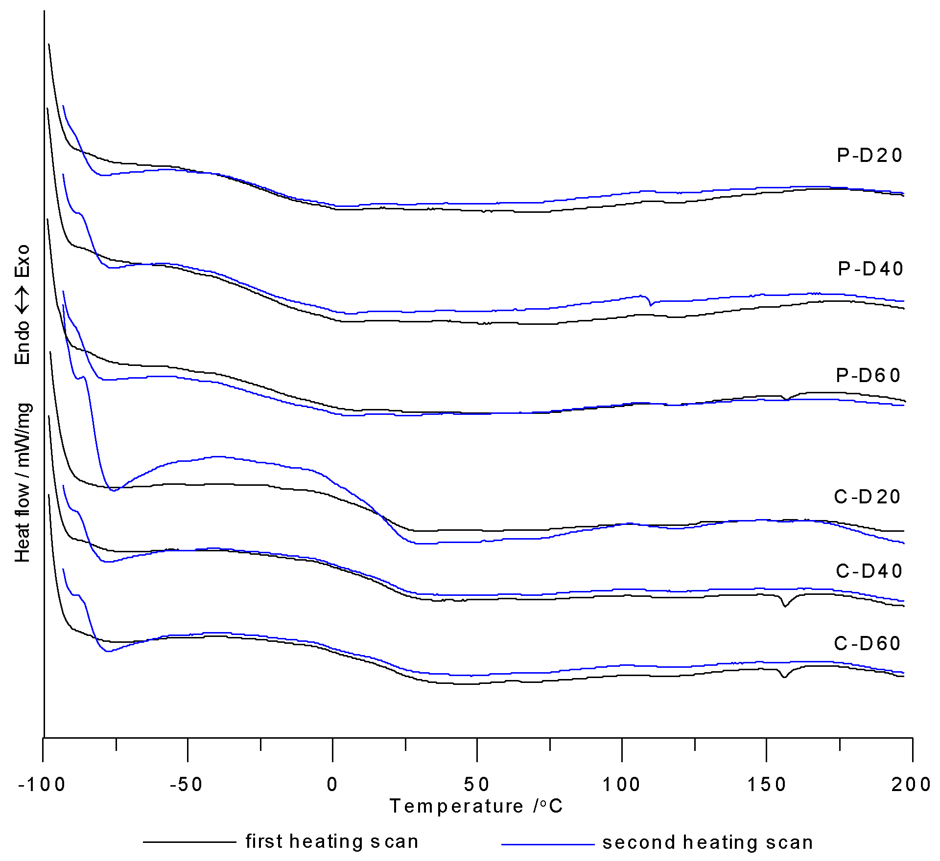 Polymers 10 00537 g004 550
