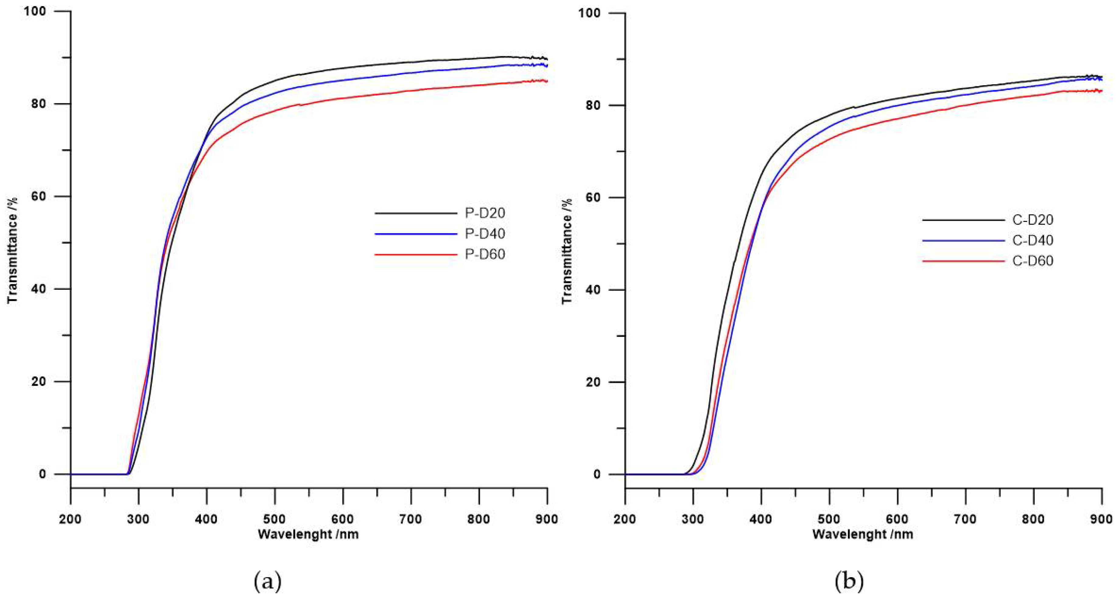 Polymers 10 00537 g005 550