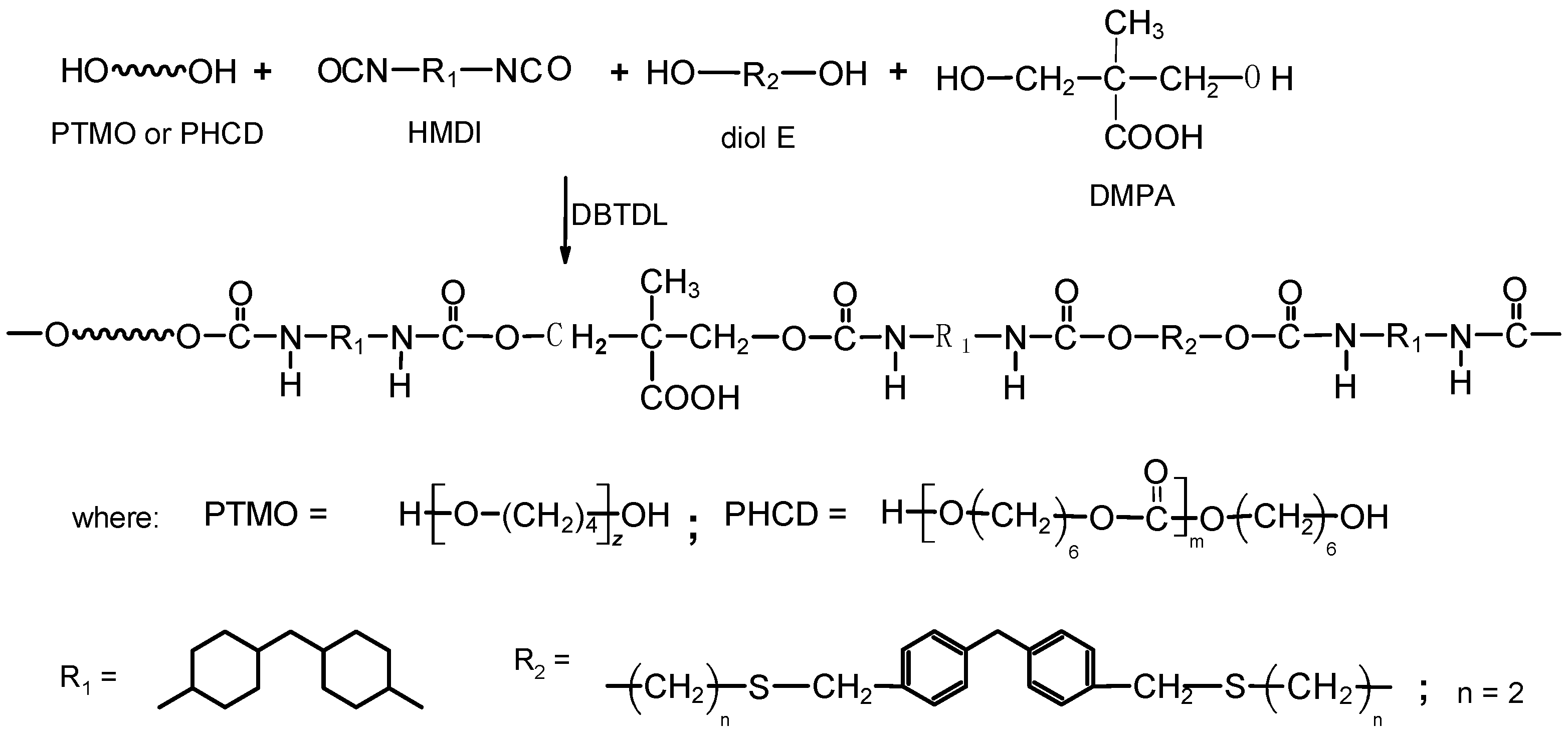 Polymers 10 00537 sch001 550