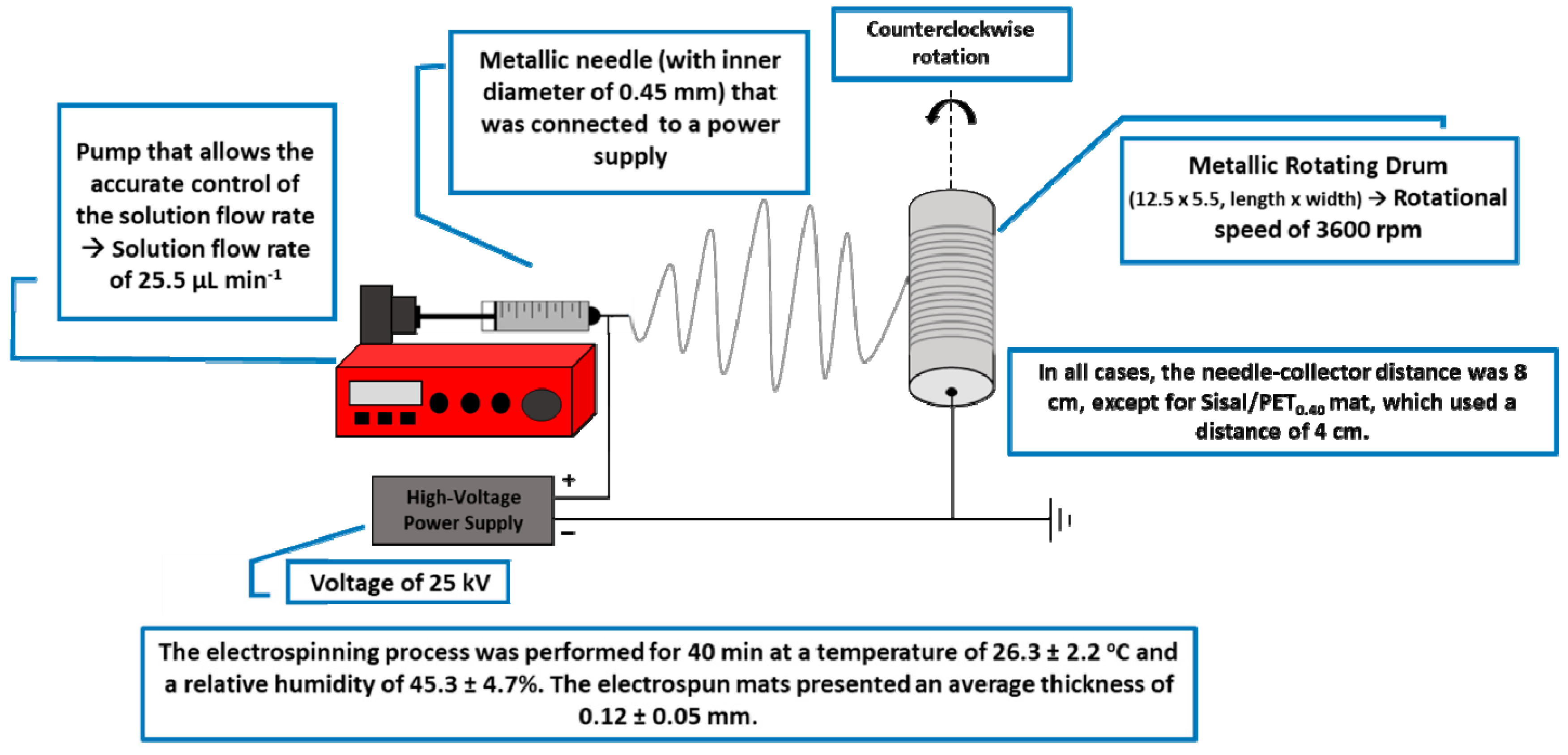 Polymers 10 00538 g001 Polymers 10 00538 g001