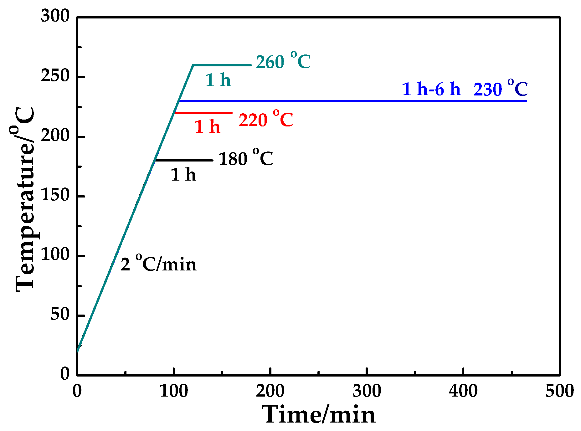 Polymers 10 00539 g001 Polymers 10 00539 g001