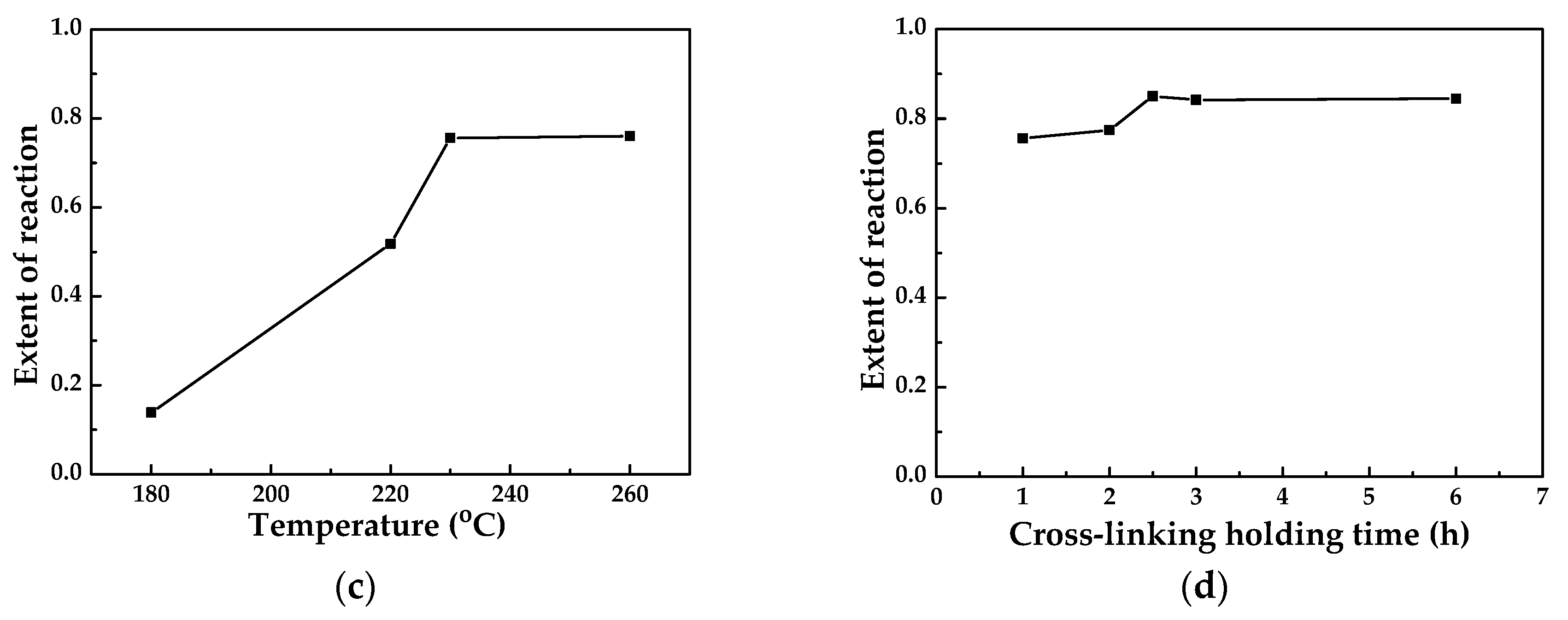Polymers 10 00539 g002b Polymers 10 00539 g002b