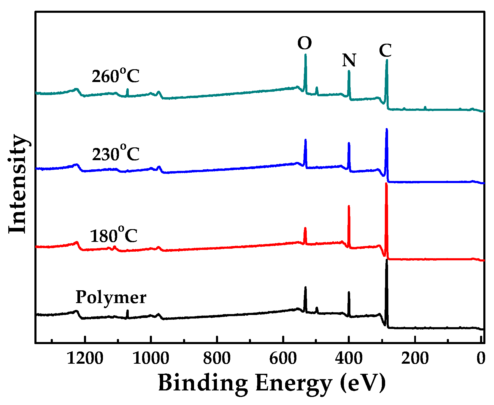 Polymers 10 00539 g004 Polymers 10 00539 g004