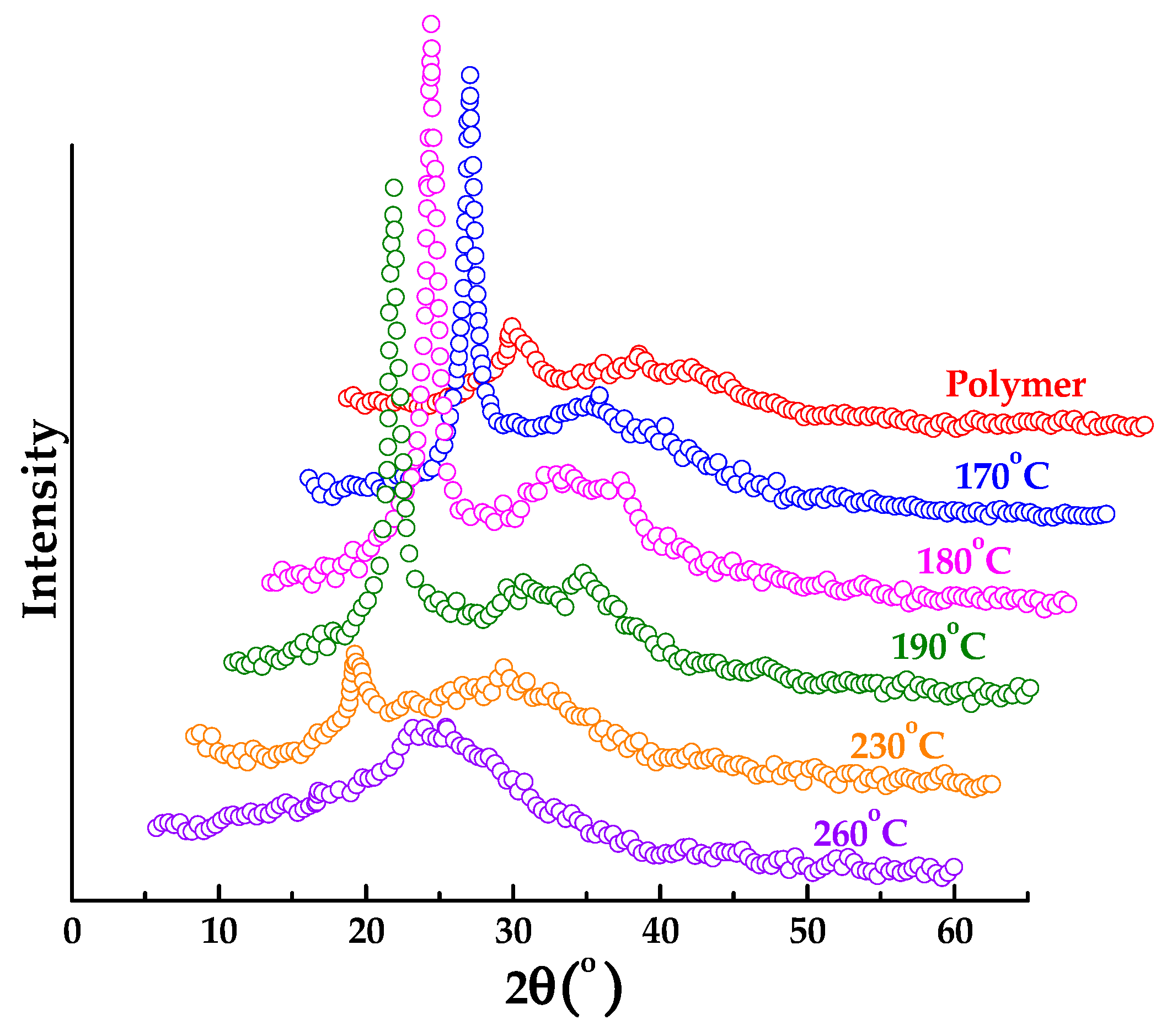 Polymers 10 00539 g006 Polymers 10 00539 g006