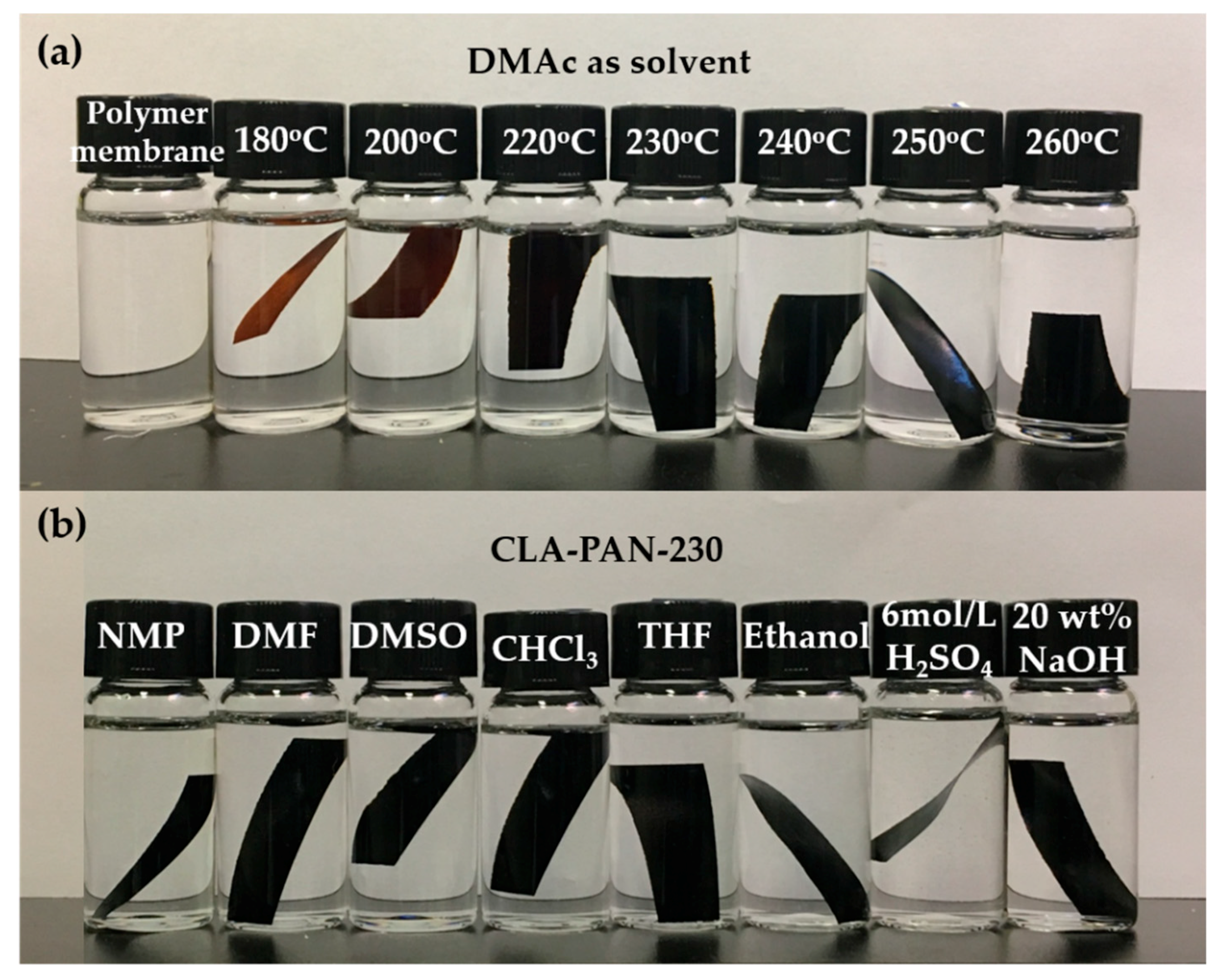 Polymers 10 00539 g012 Polymers 10 00539 g012