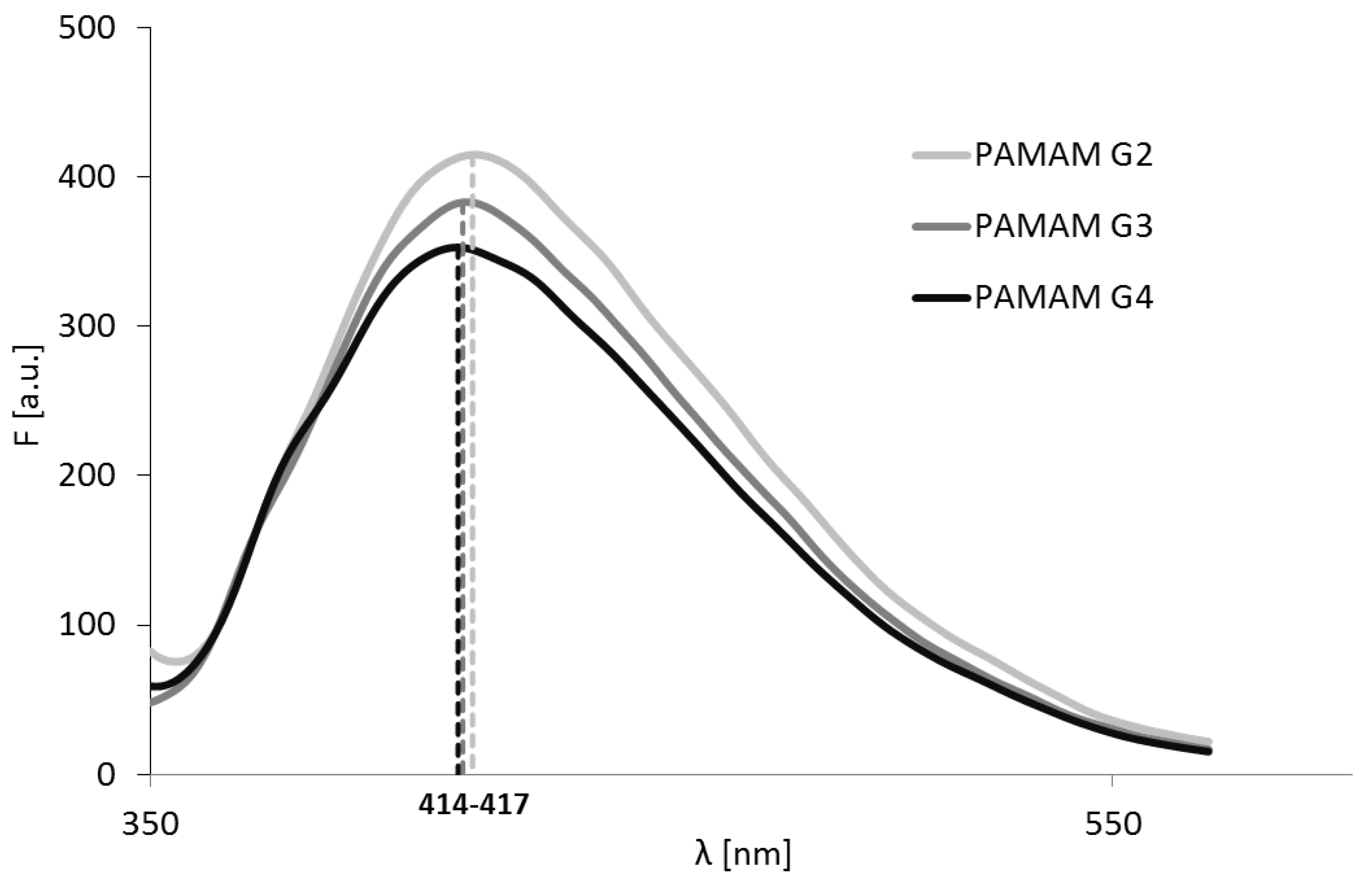 Polymers 10 00540 g001 Polymers 10 00540 g001