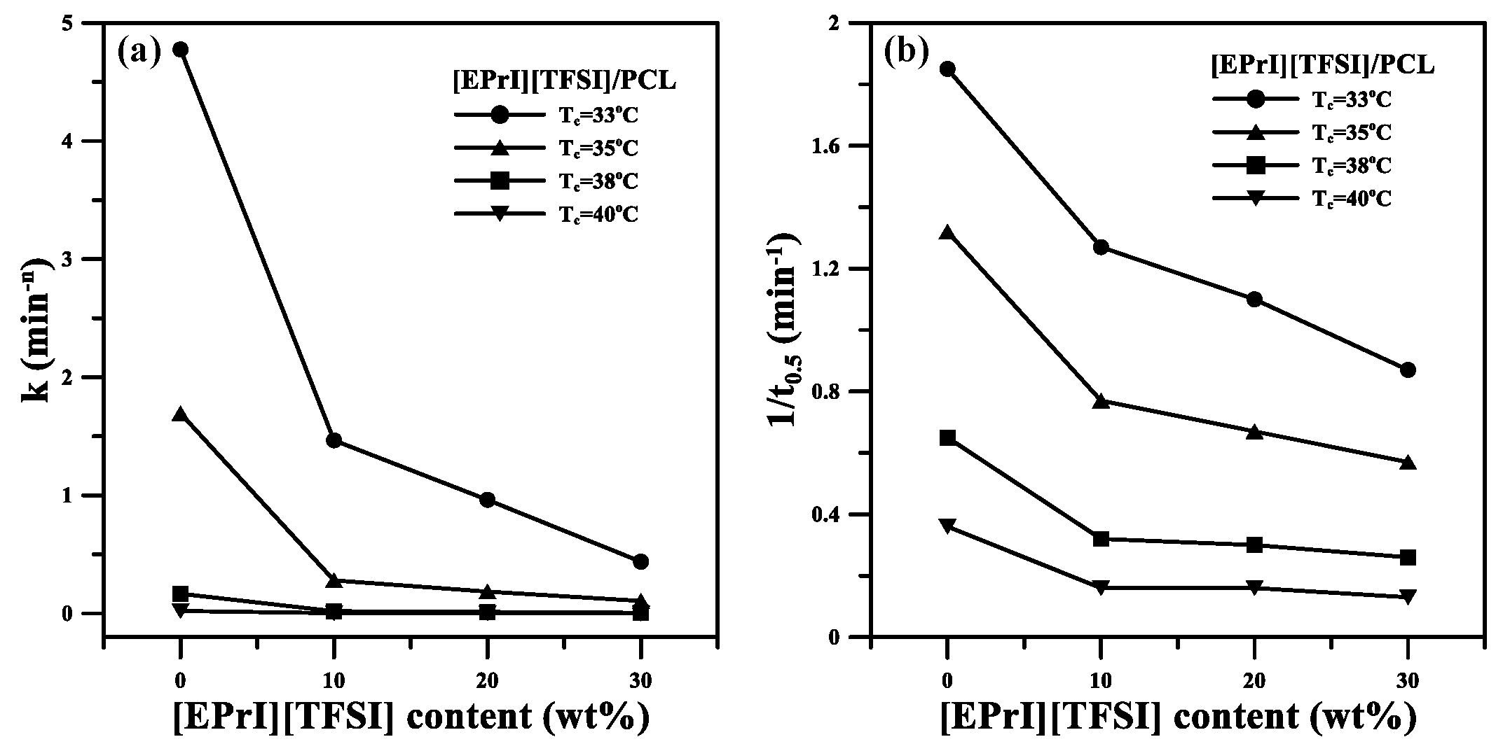 Polymers 10 00543 g003 550