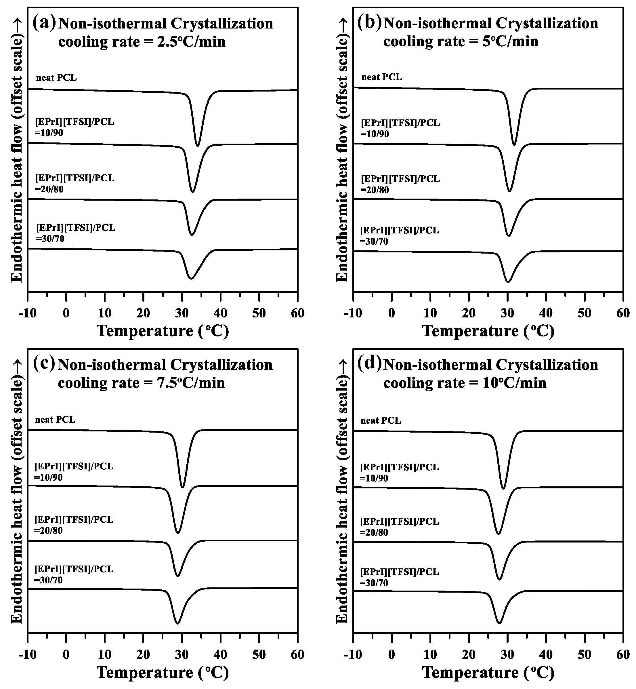 Polymers 10 00543 g004 550