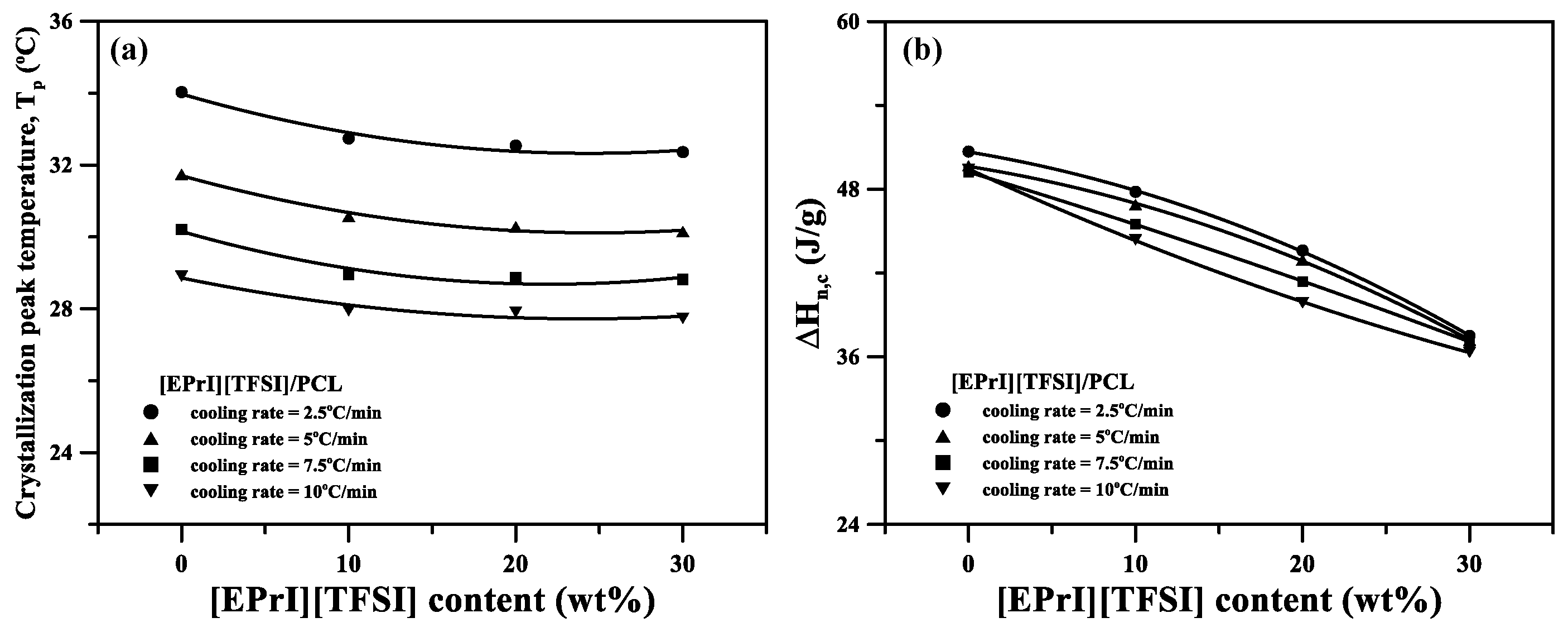 Polymers 10 00543 g005 550