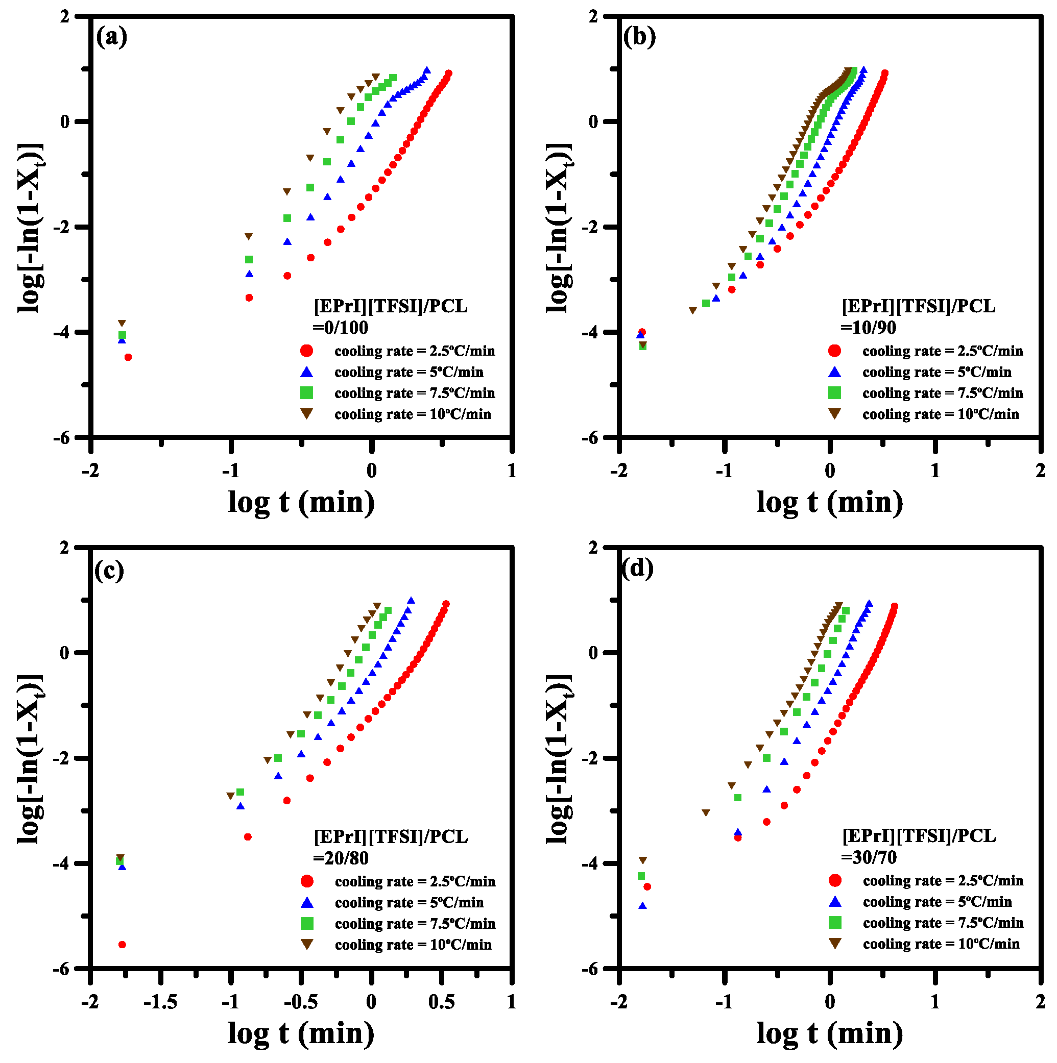 Polymers 10 00543 g006 550