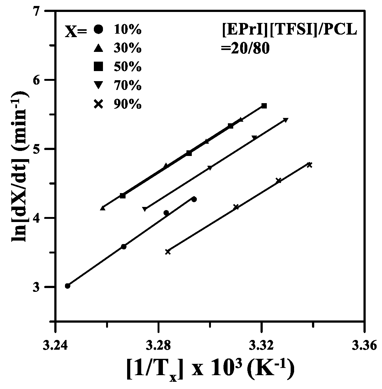 Polymers 10 00543 g010 550