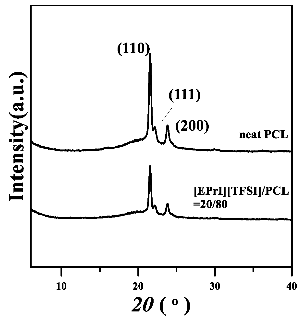 Polymers 10 00543 g012 550