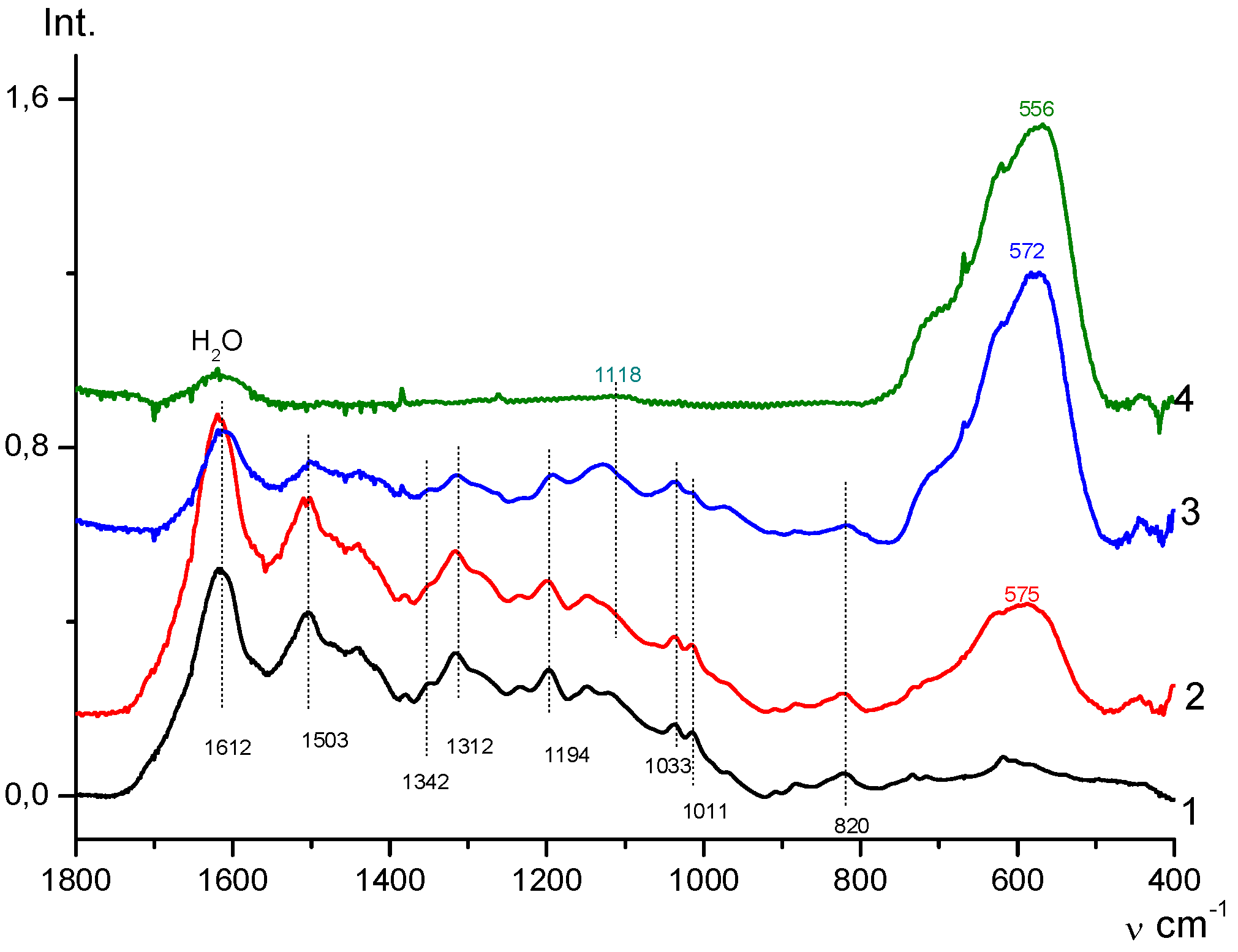 Polymers 10 00544 g004 550