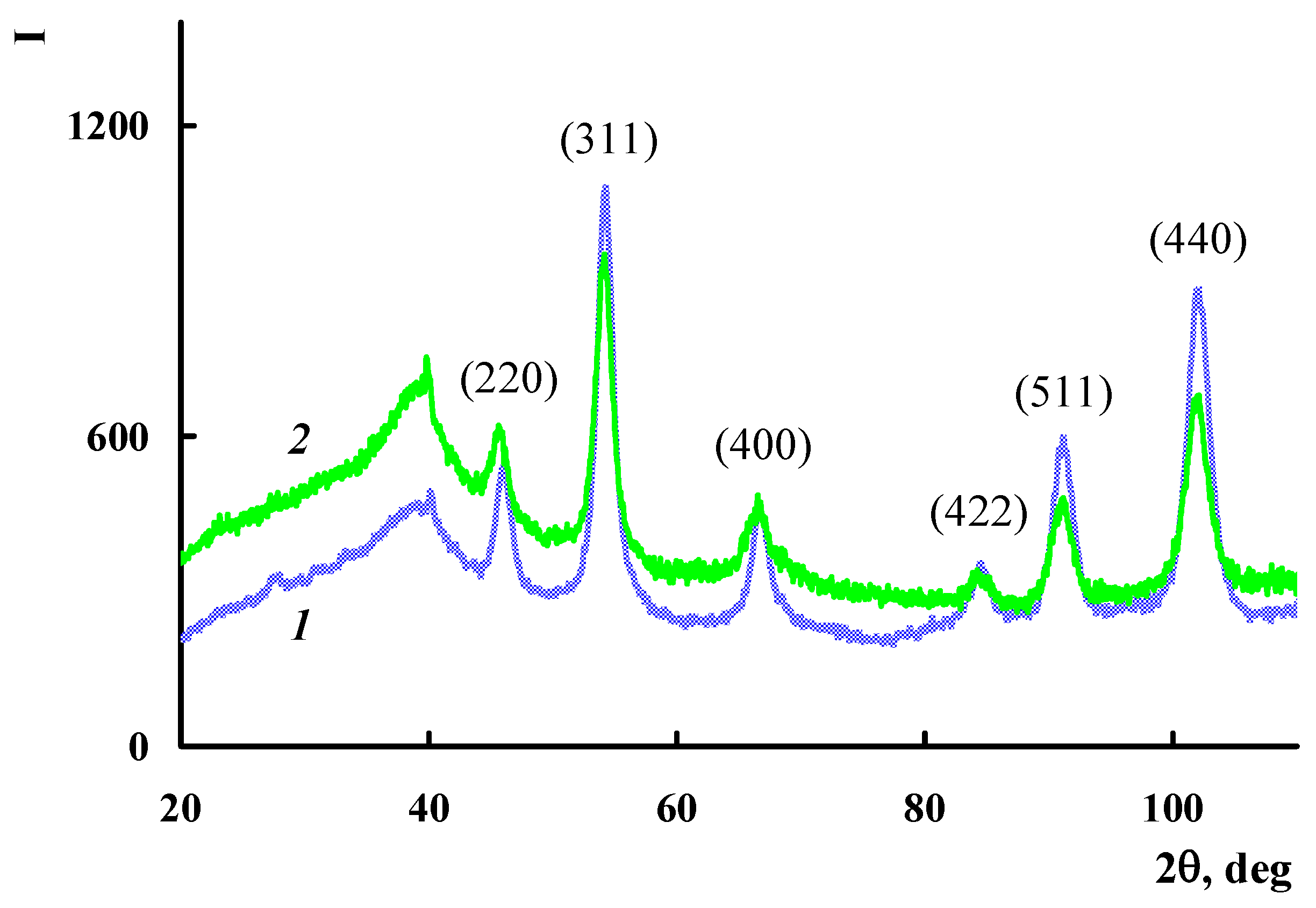 Polymers 10 00544 g008 550