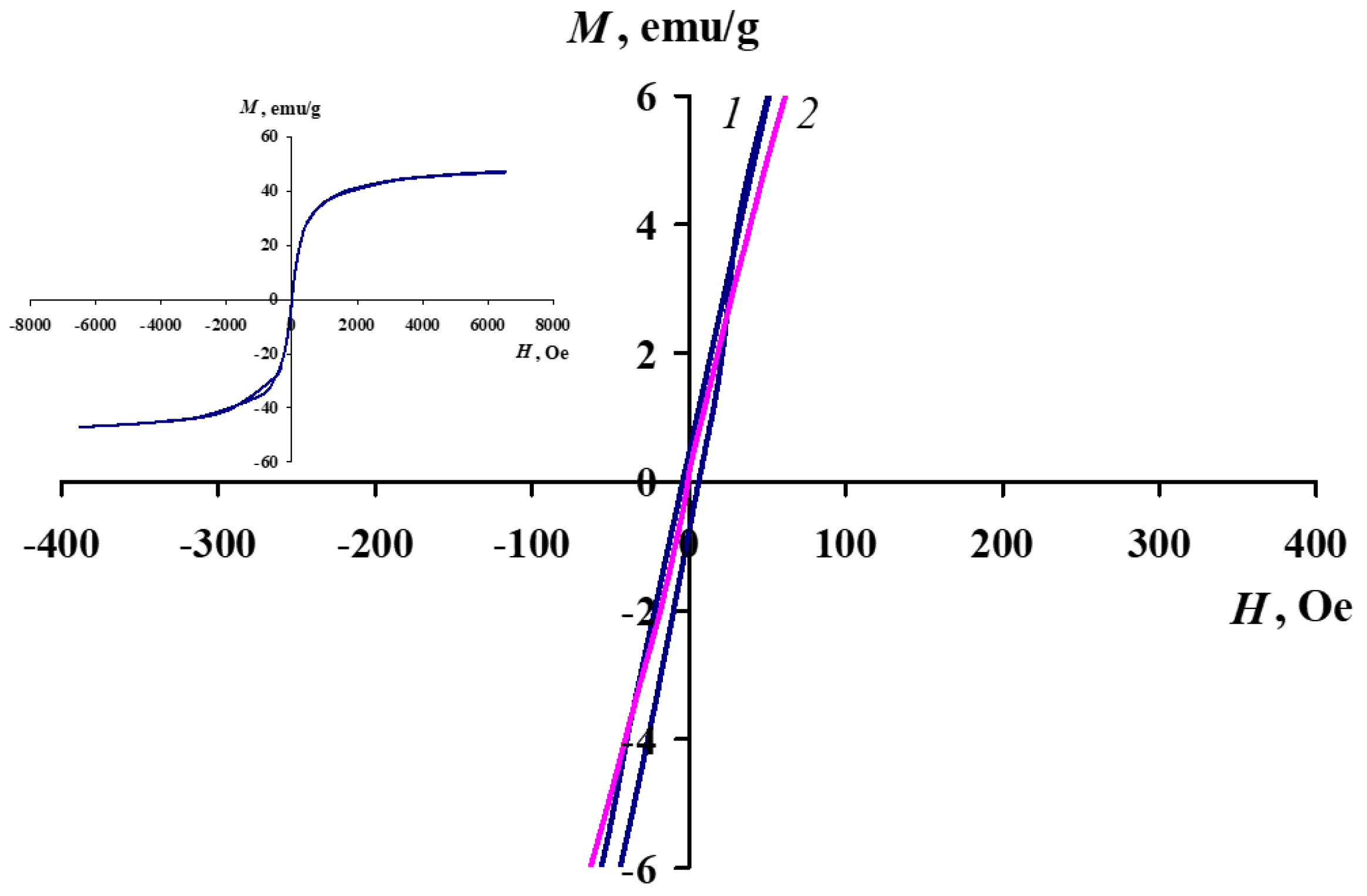 Polymers 10 00544 g011 550