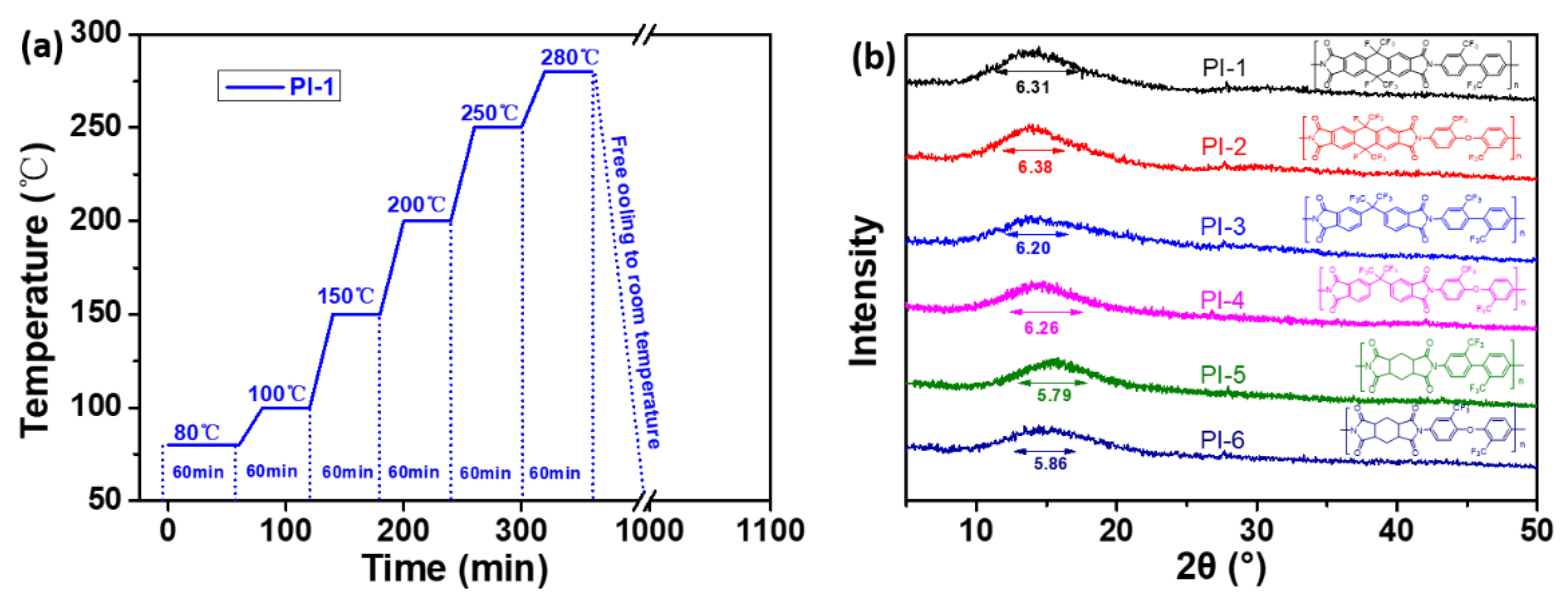 Polymers 10 00546 g001
