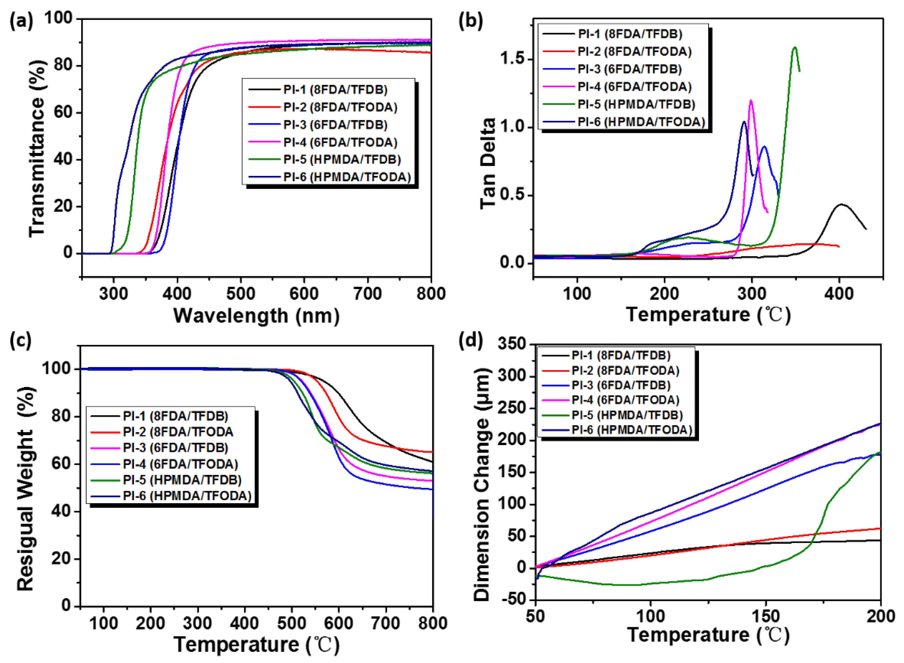Polymers 10 00546 g004