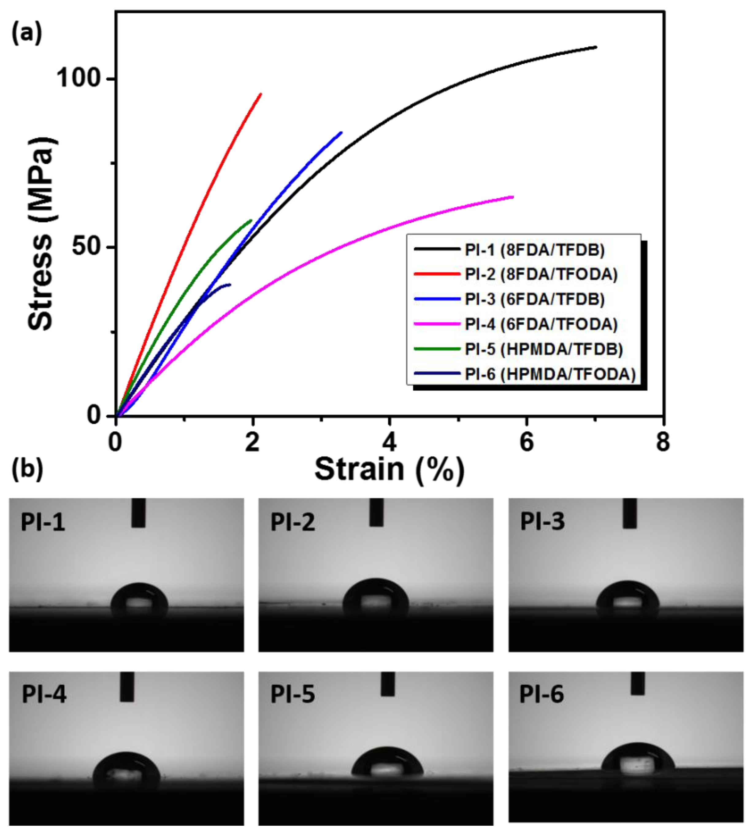 Polymers 10 00546 g005