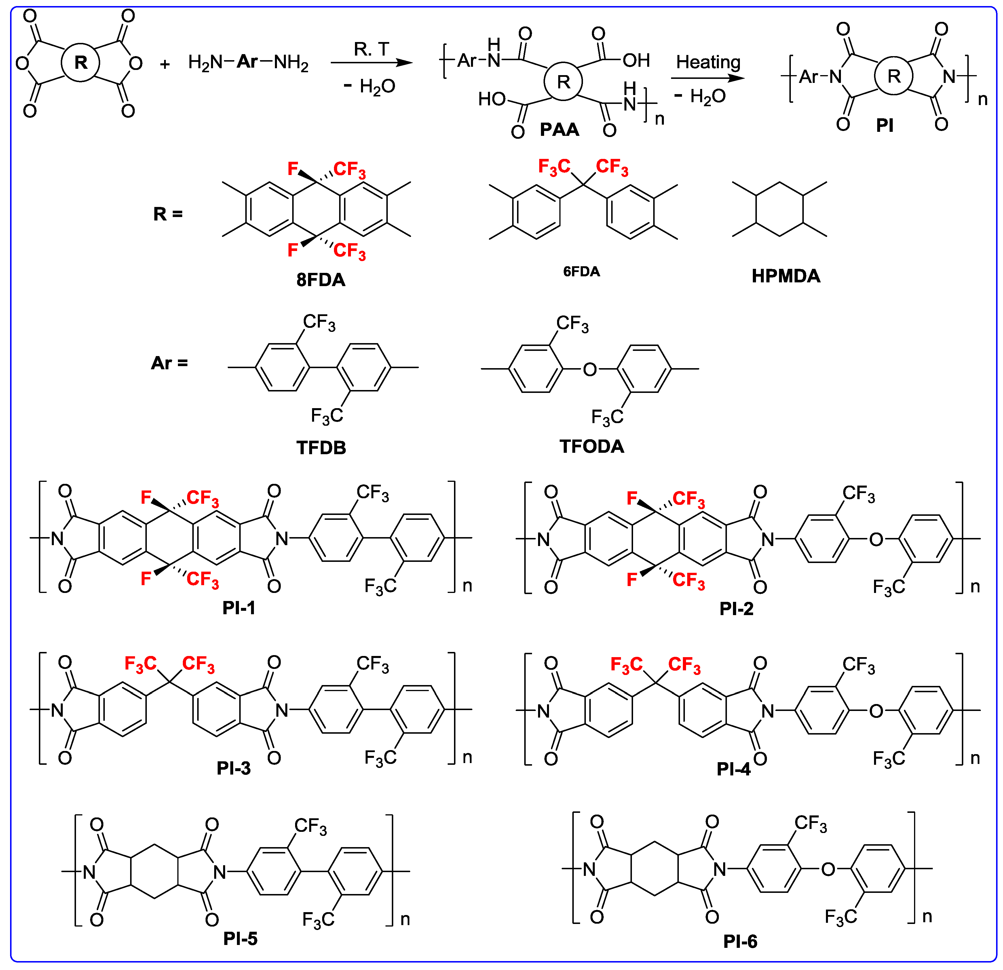 Polymers 10 00546 sch002