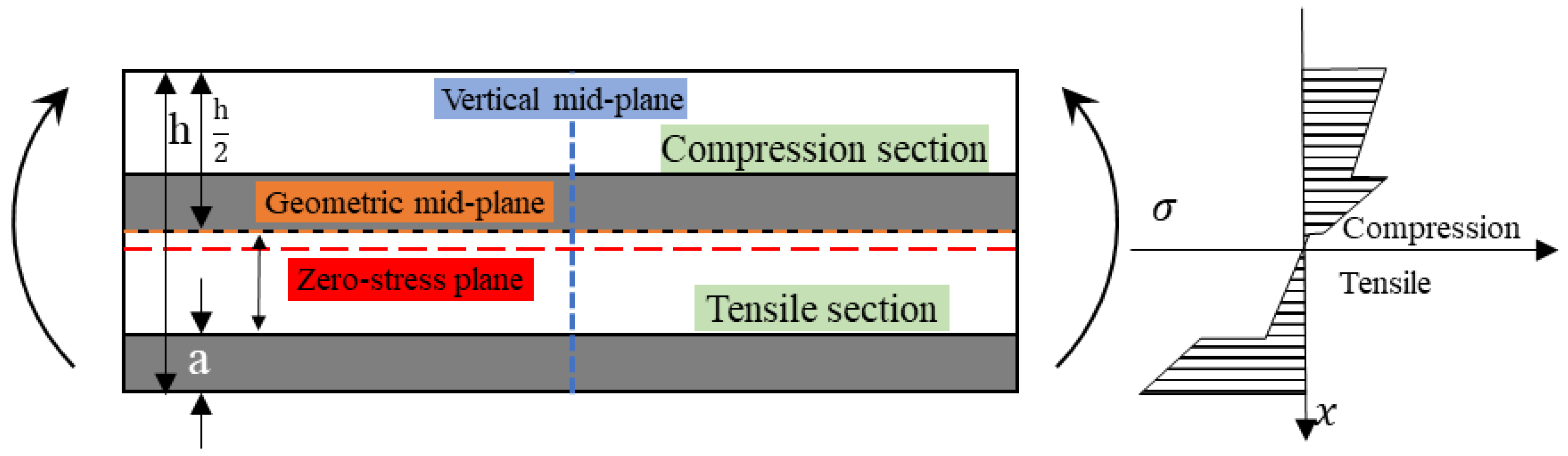 Polymers 10 00549 g008