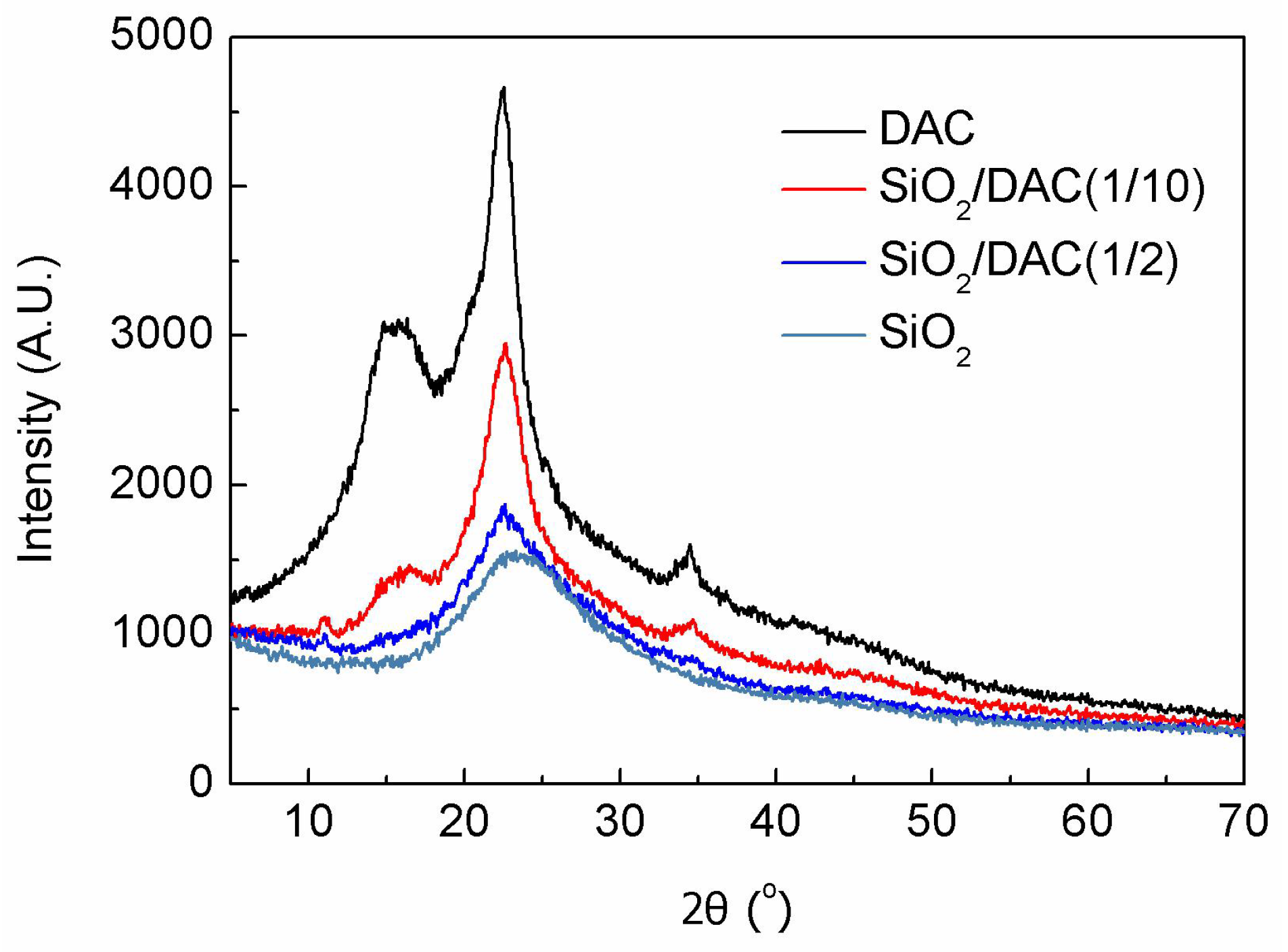 Polymers 10 00550 g003