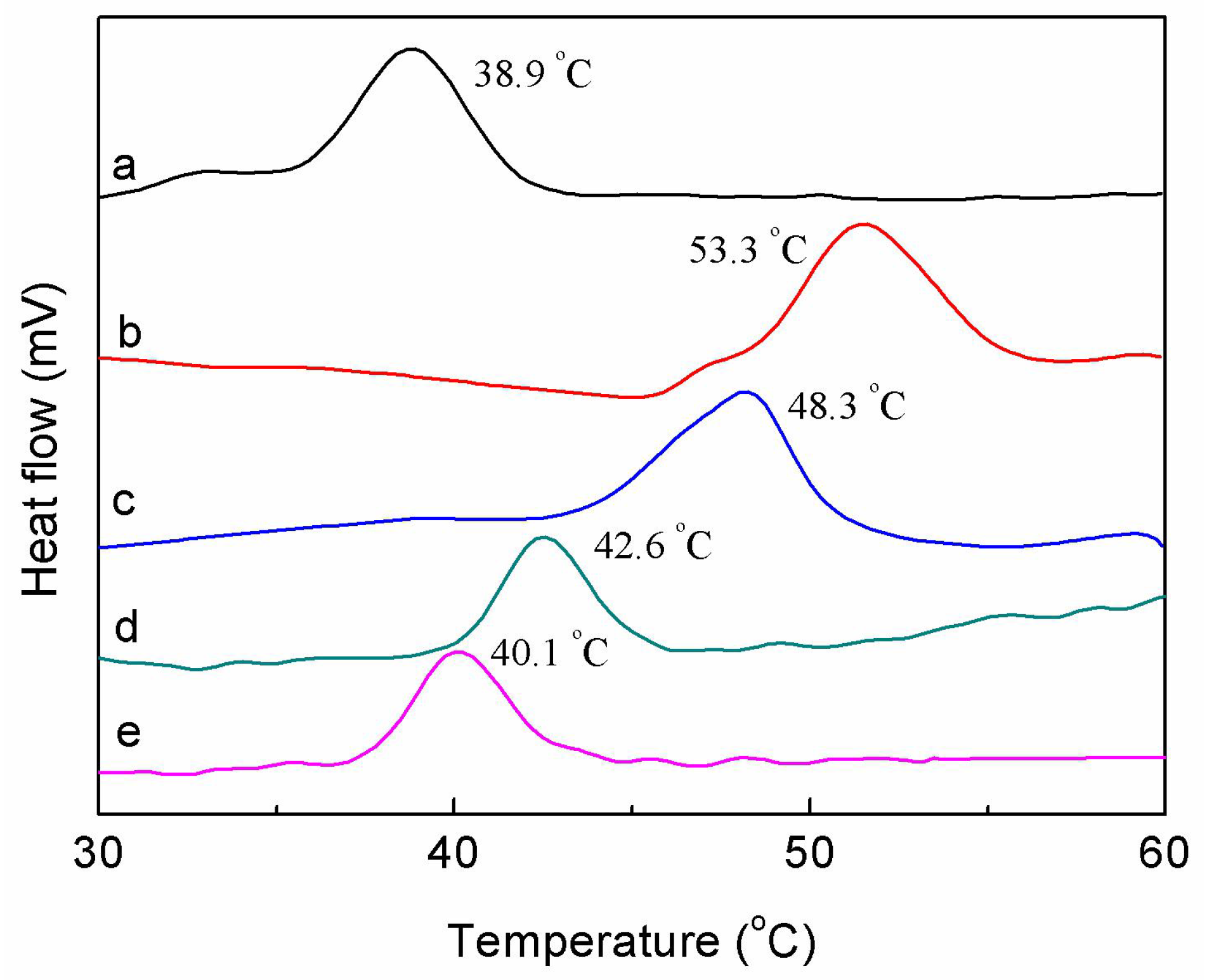 Polymers 10 00550 g007