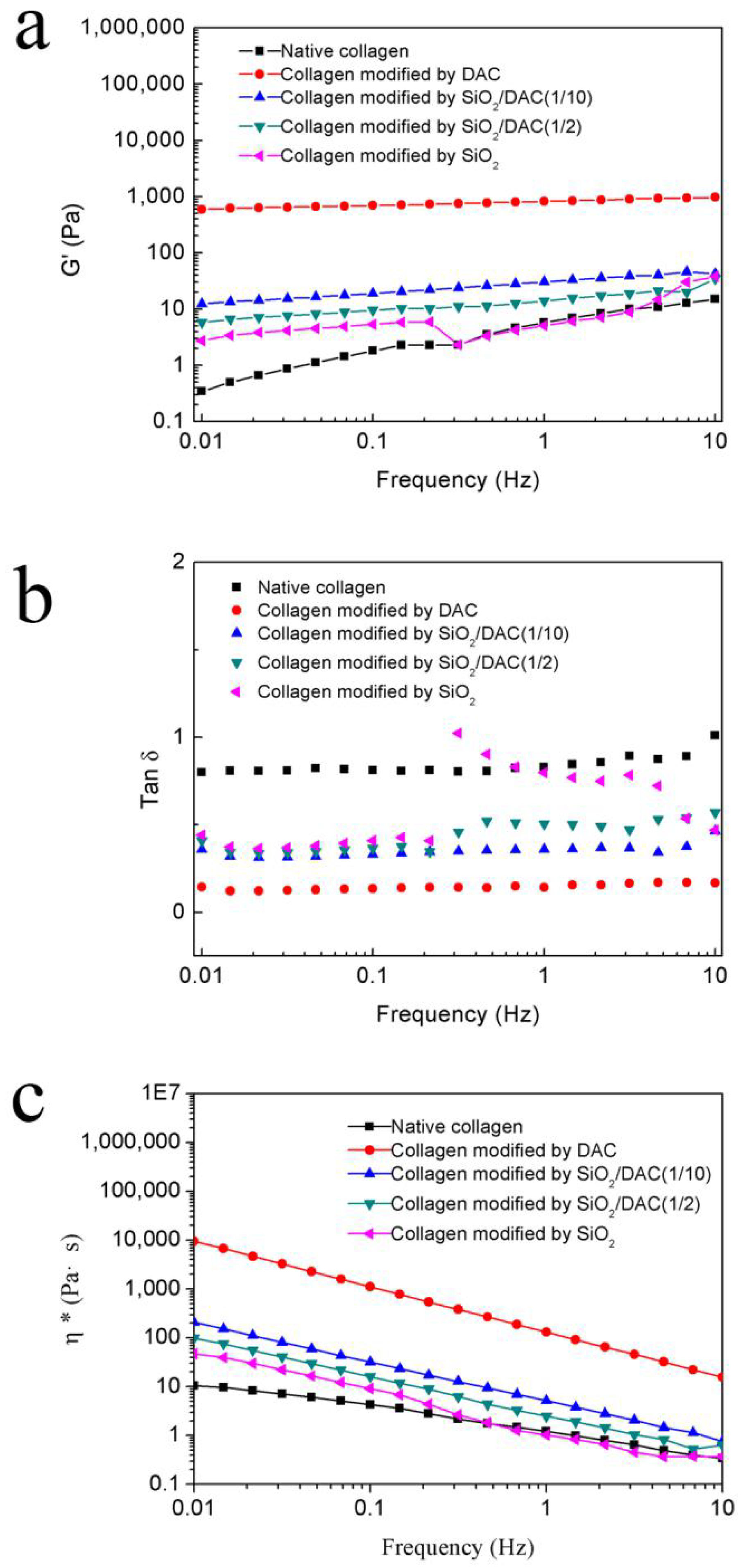 Polymers 10 00550 g008