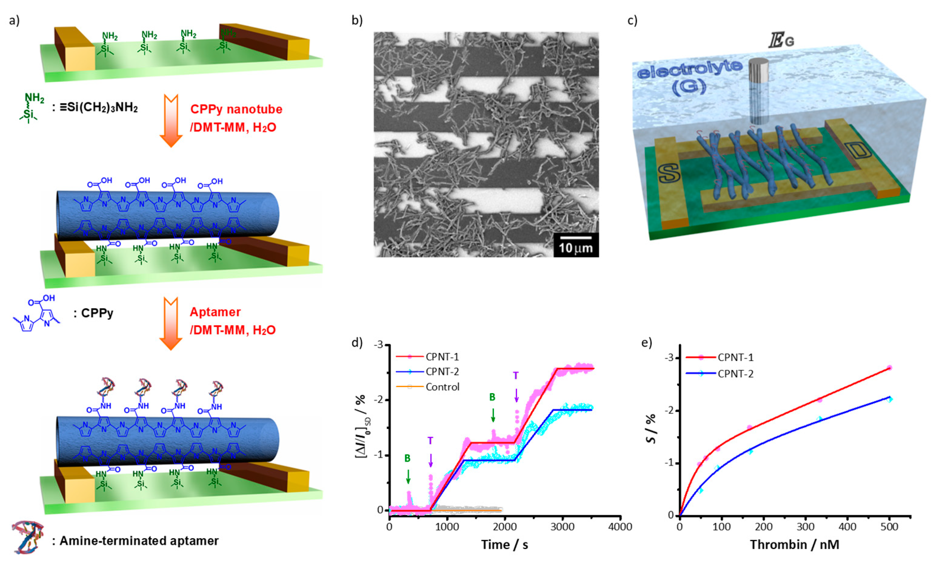 Polymers 10 00551 g006