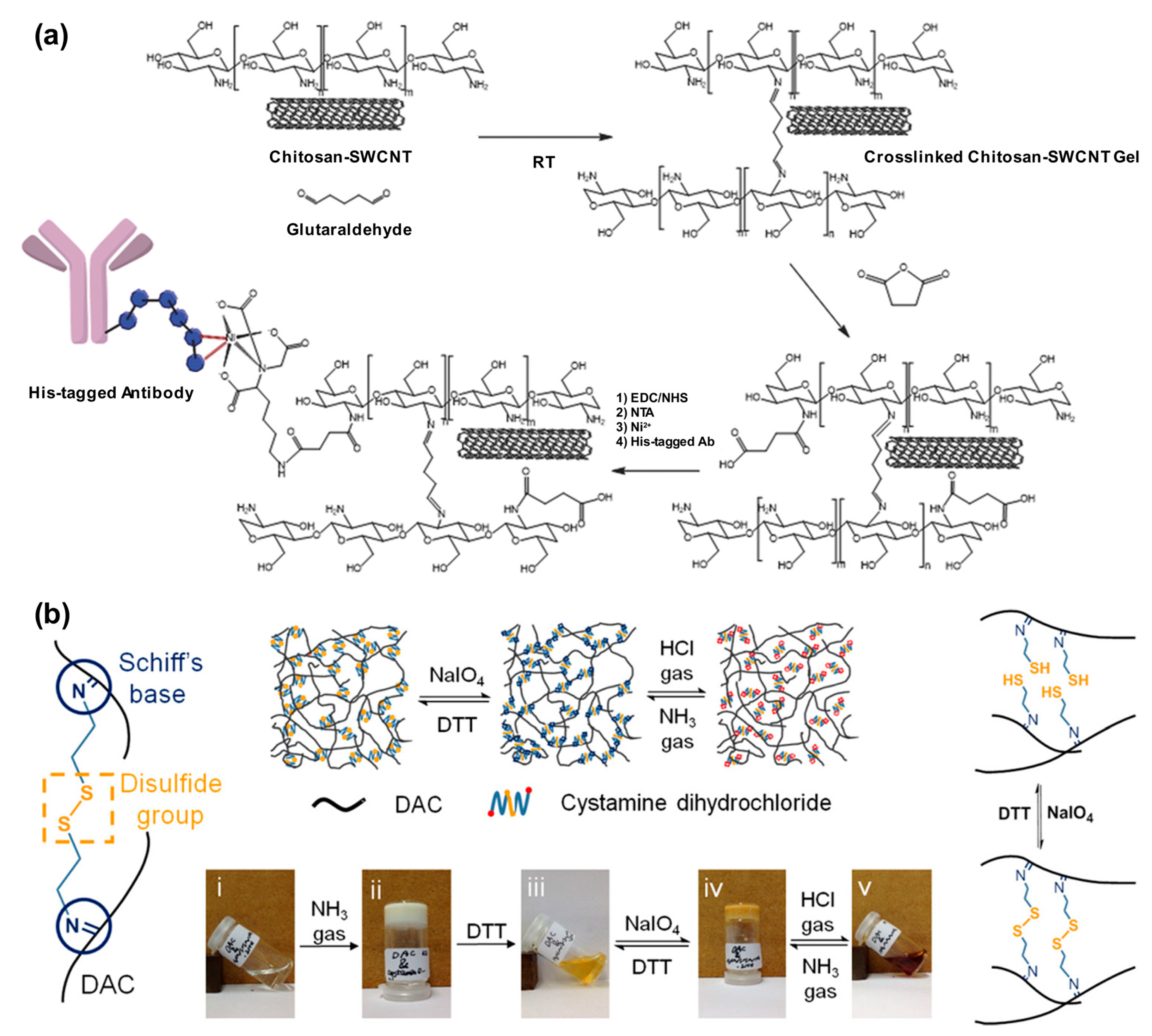 Polymers 10 00551 g013