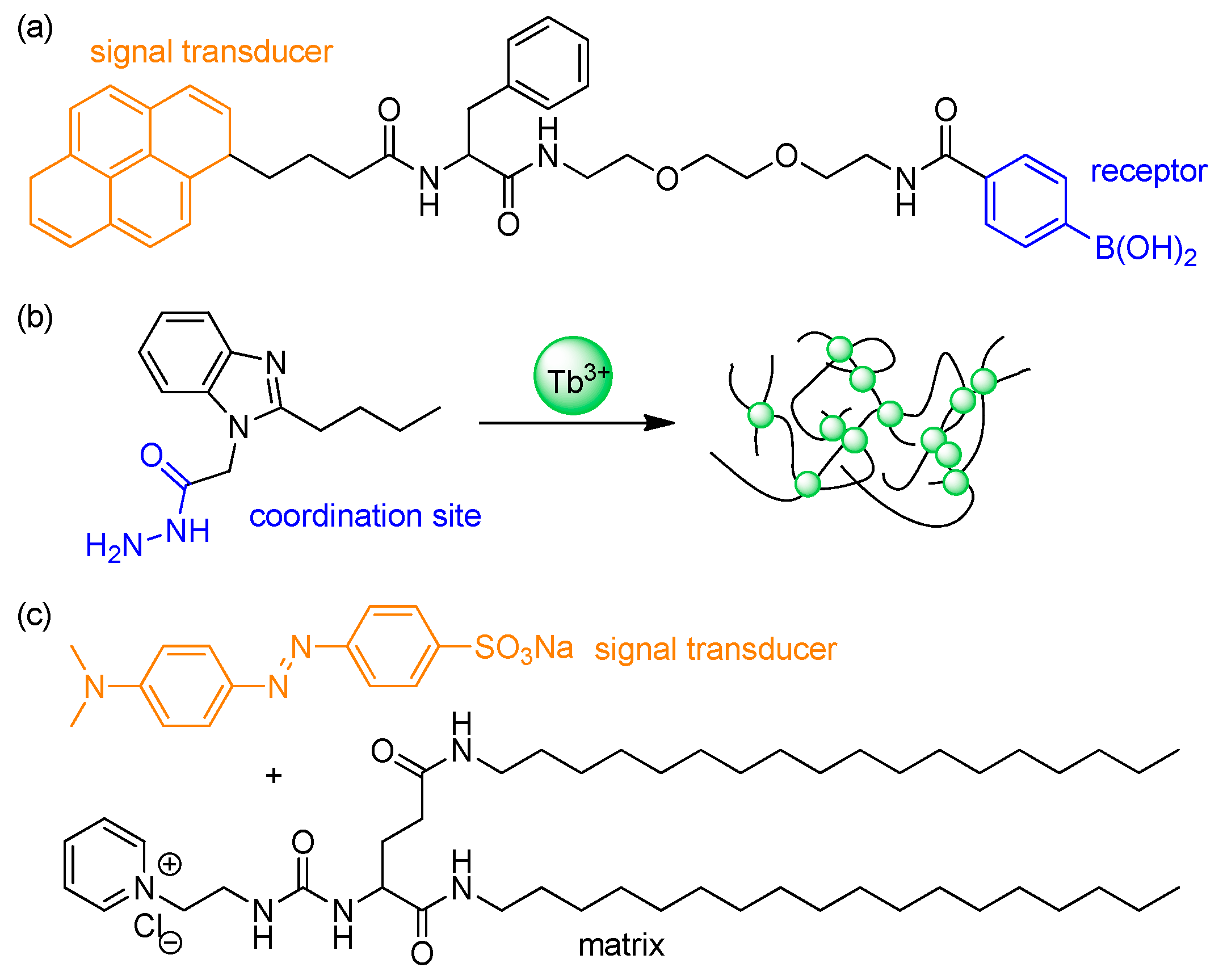 Polymers 10 00551 g018