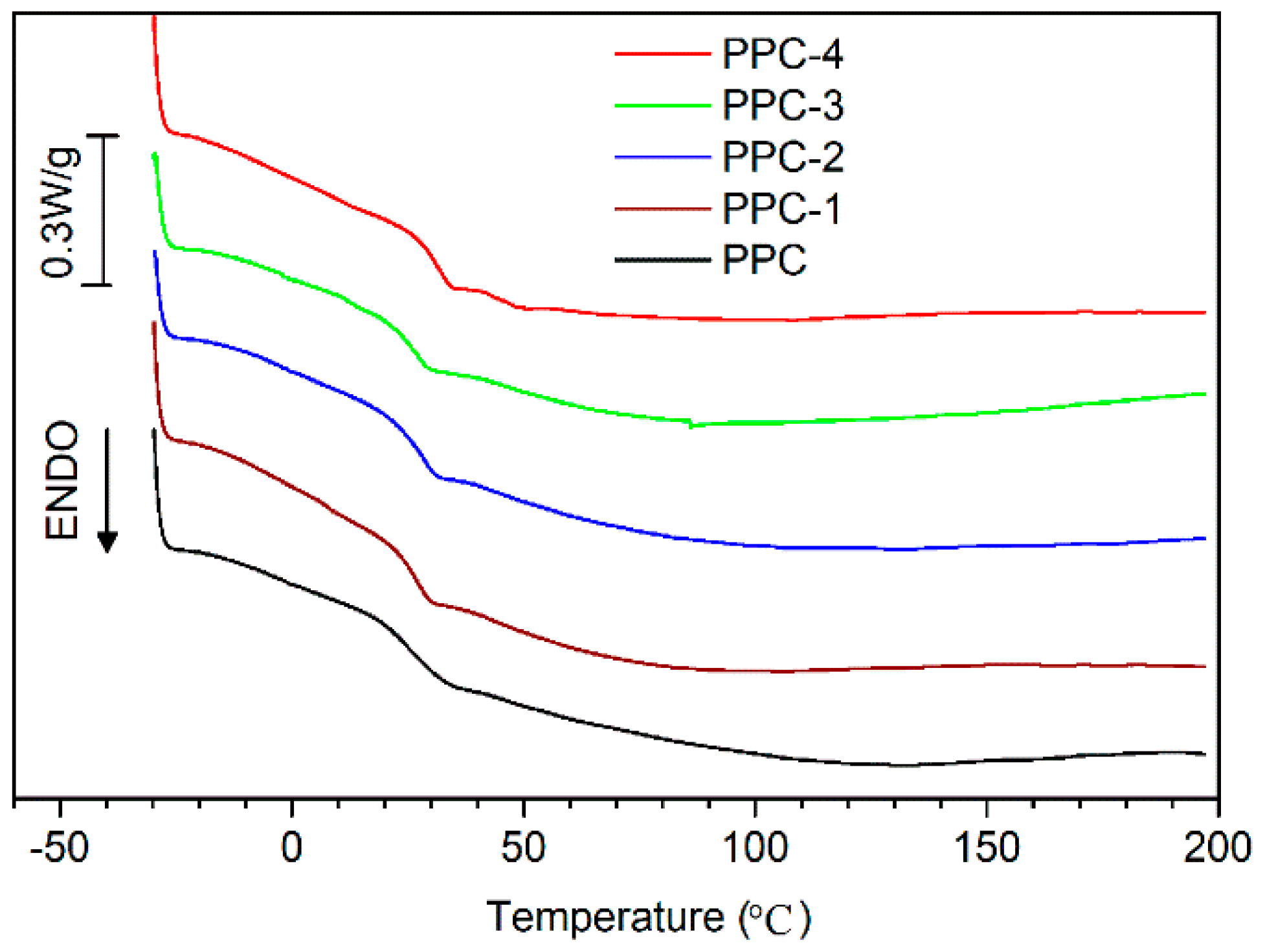 Polymers 10 00552 g002 550