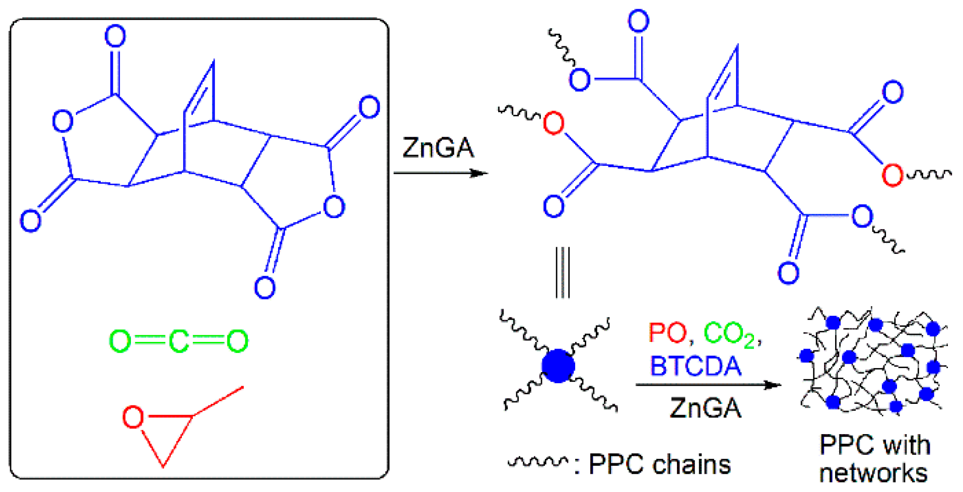 Polymers 10 00552 sch001 550