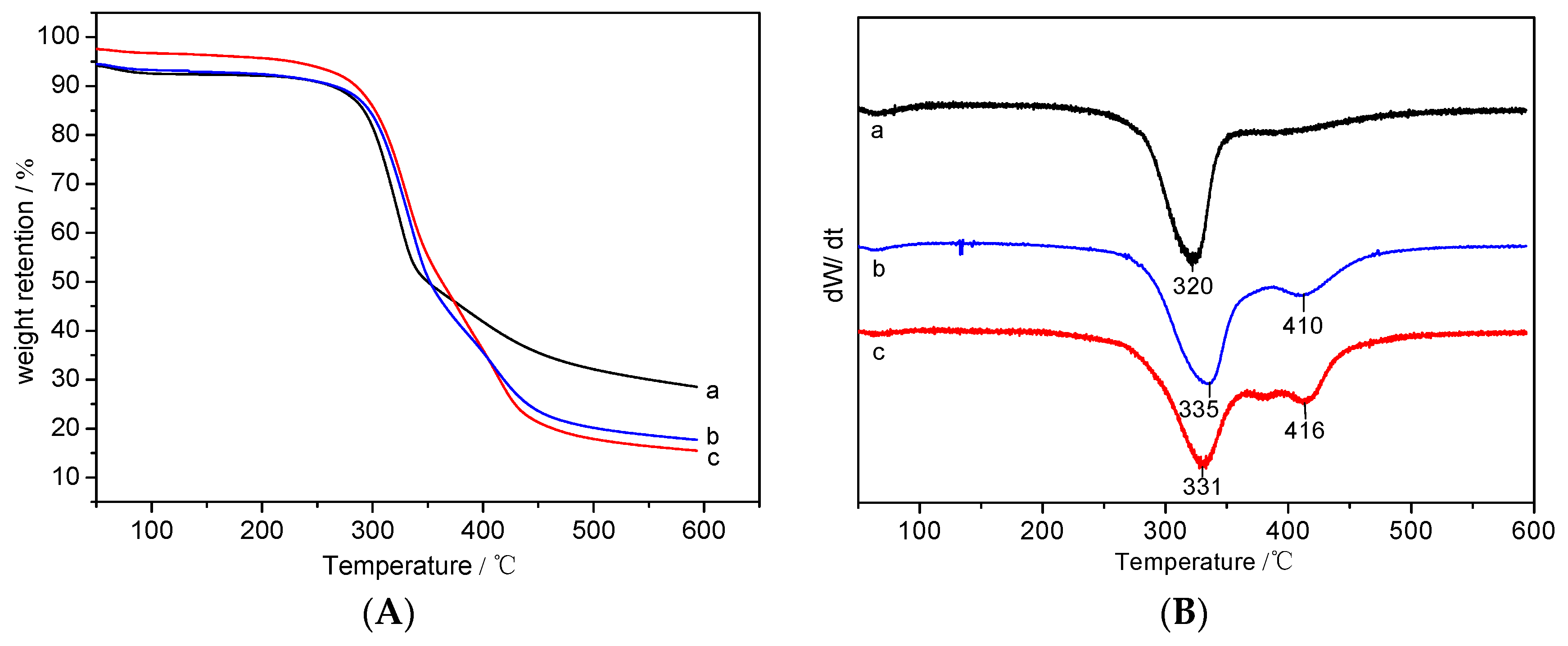 Polymers 10 00557 g004