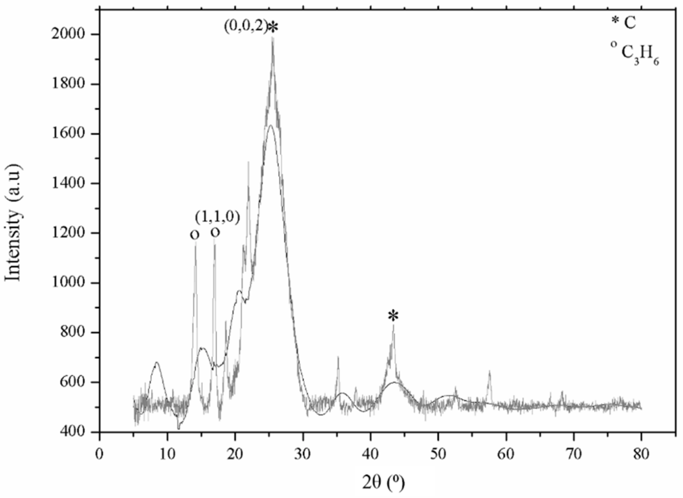 Polymers 10 00558 g003