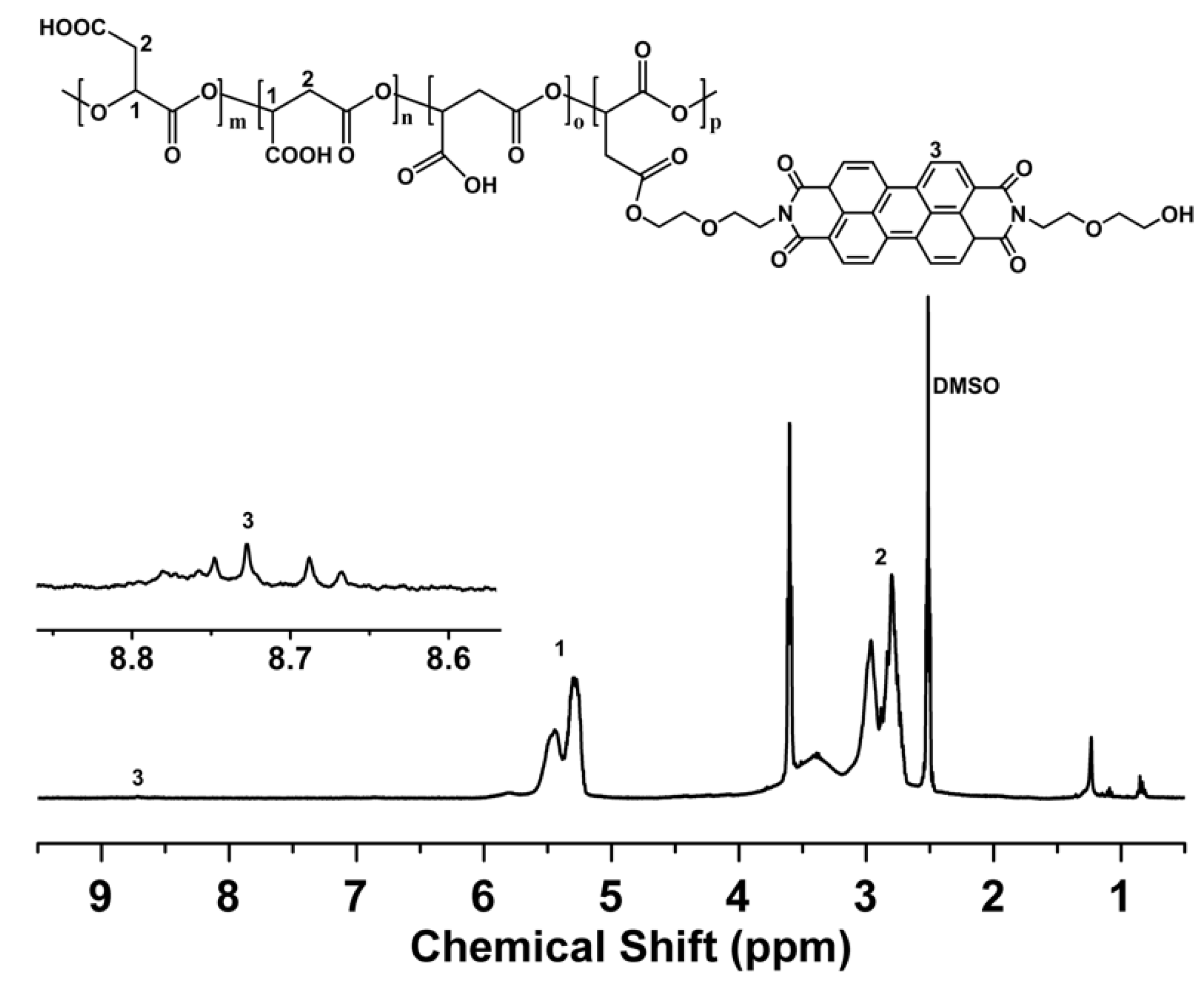 Polymers 10 00559 g001