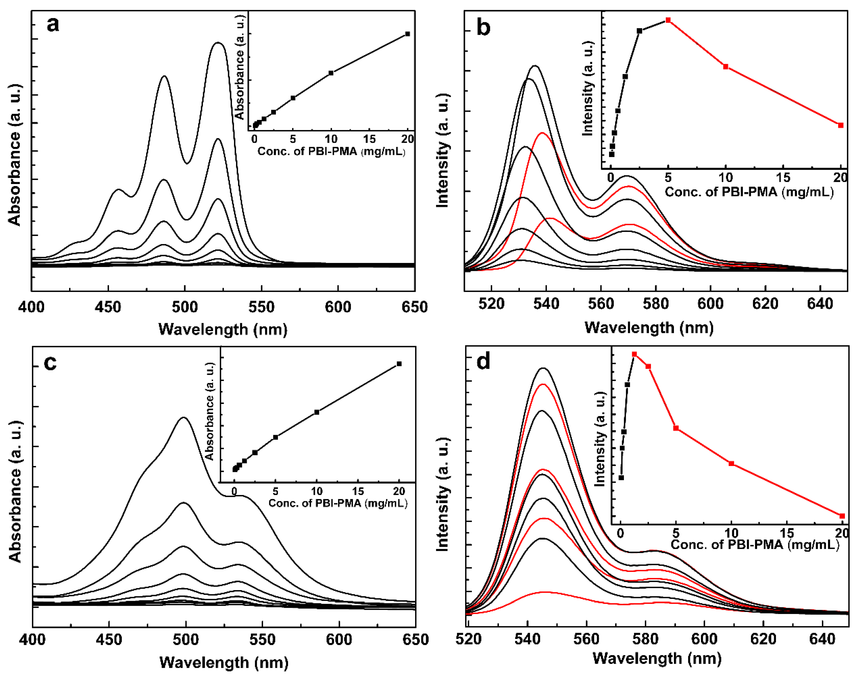 Polymers 10 00559 g002