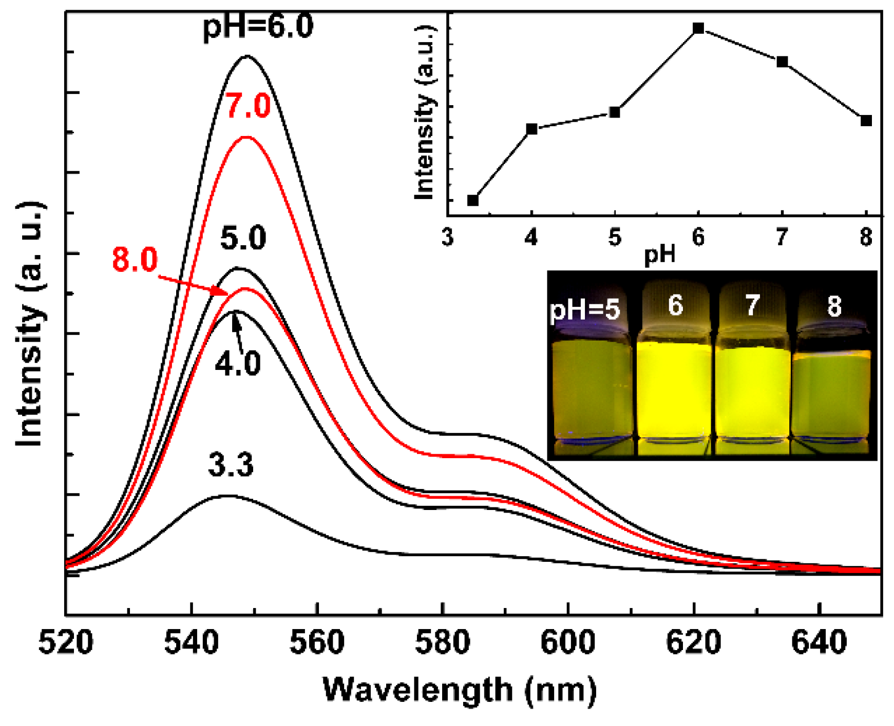 Polymers 10 00559 g003